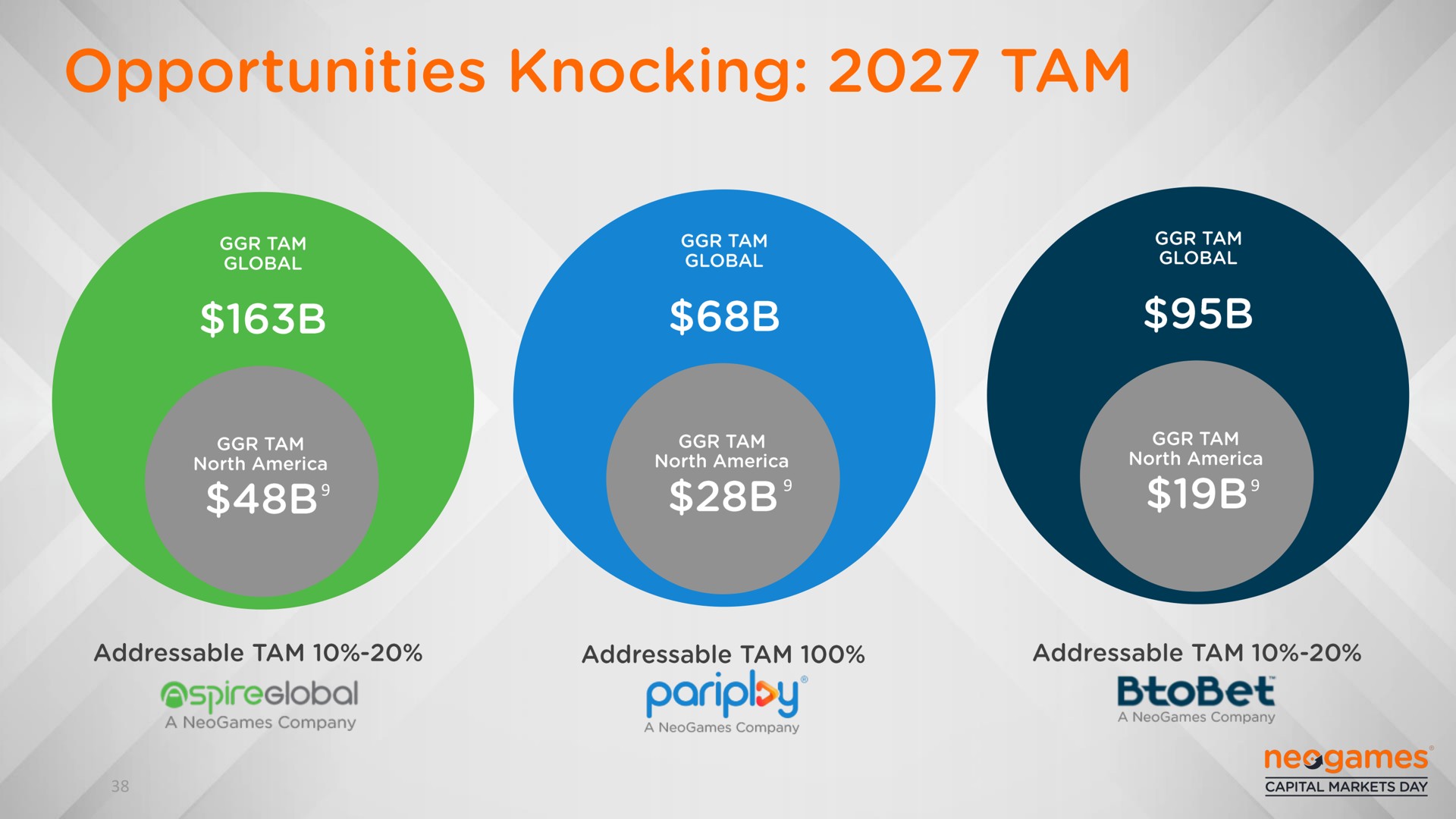 opportunities knocking tam | Neogames