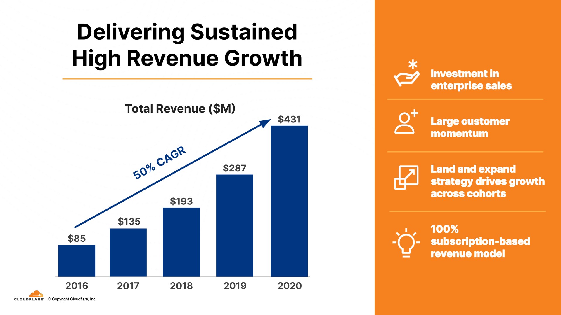 delivering sustained high revenue growth | Cloudflare