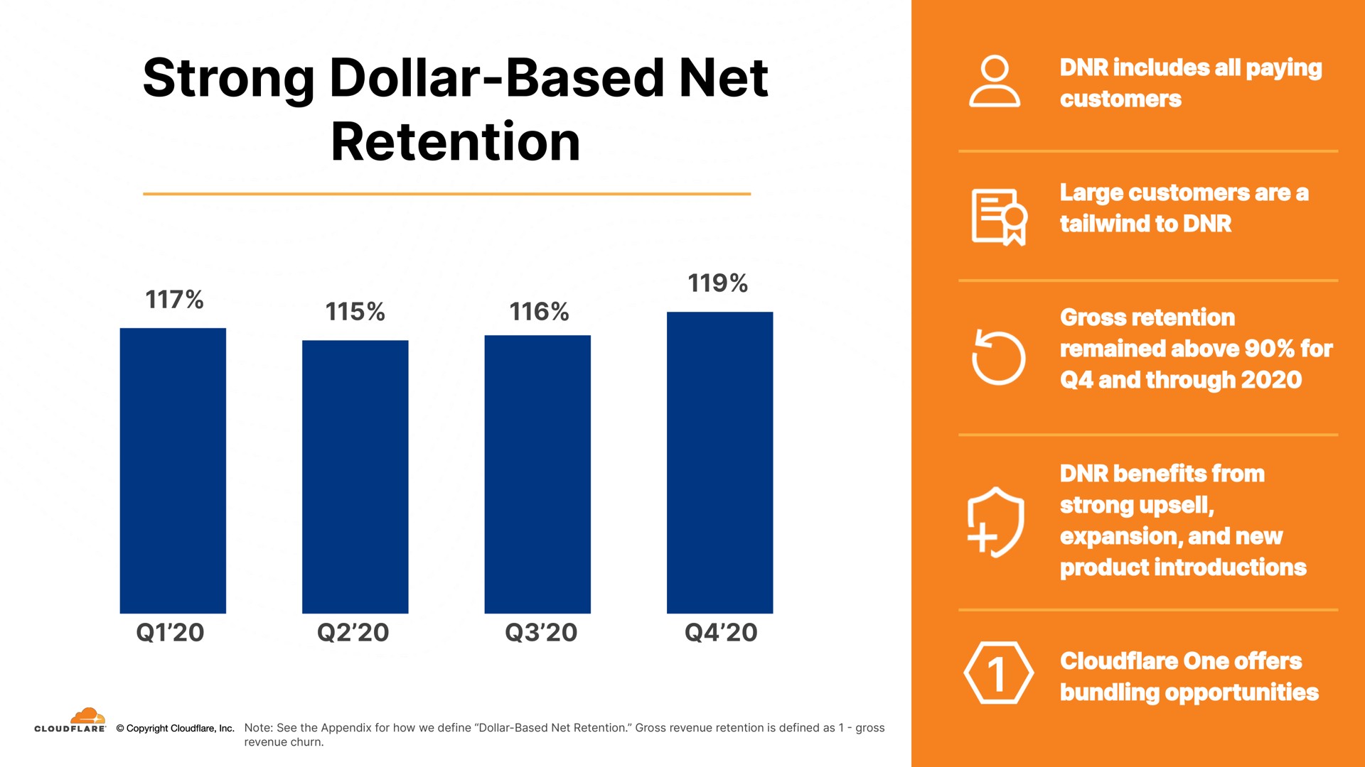 strong dollar based net retention | Cloudflare