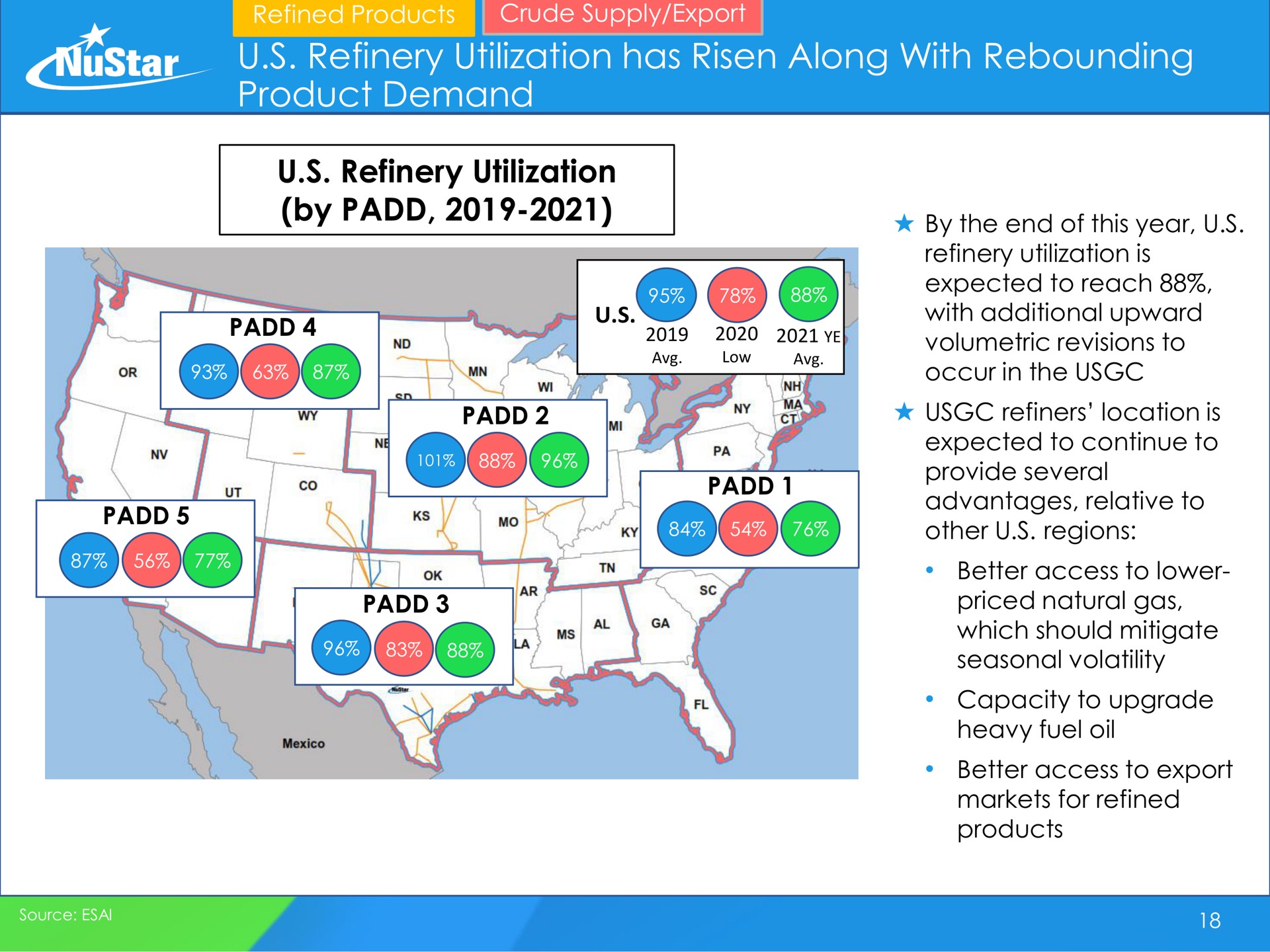 refinery utilization has risen along with rebounding product demand refinery utilization by other regions | NuStar Energy
