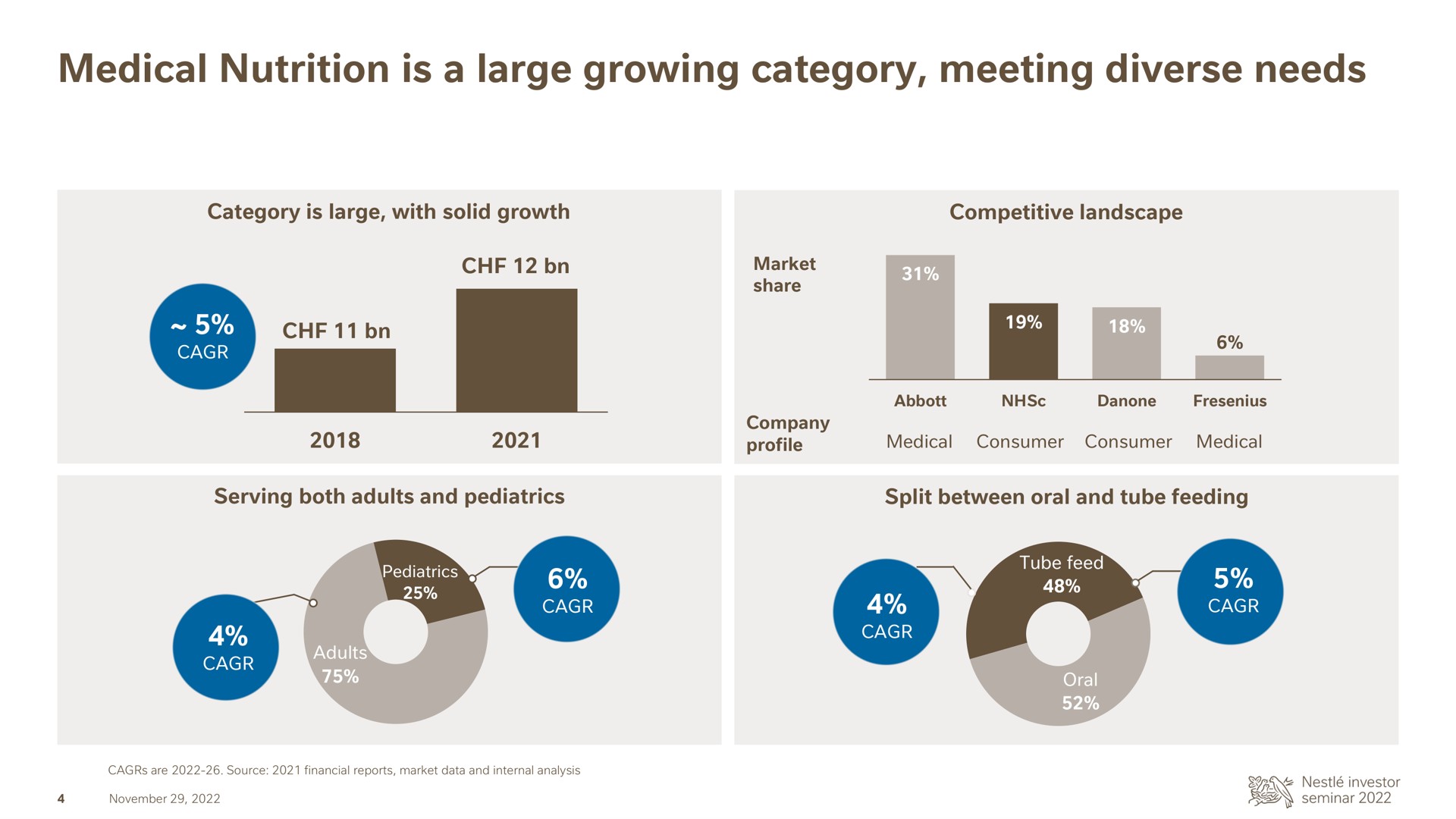 medical nutrition is a large growing category meeting diverse needs | Nestle