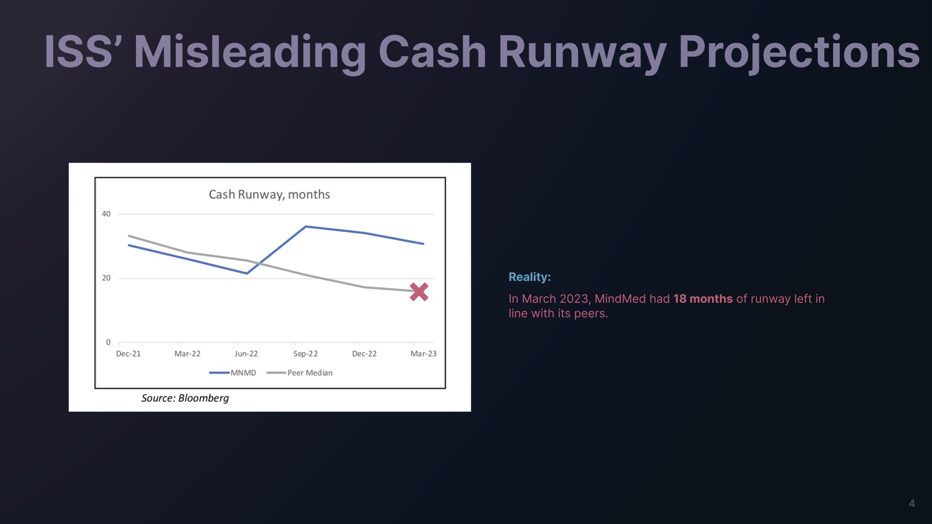 iss misleading cash runway projections | Freeman Capital Management