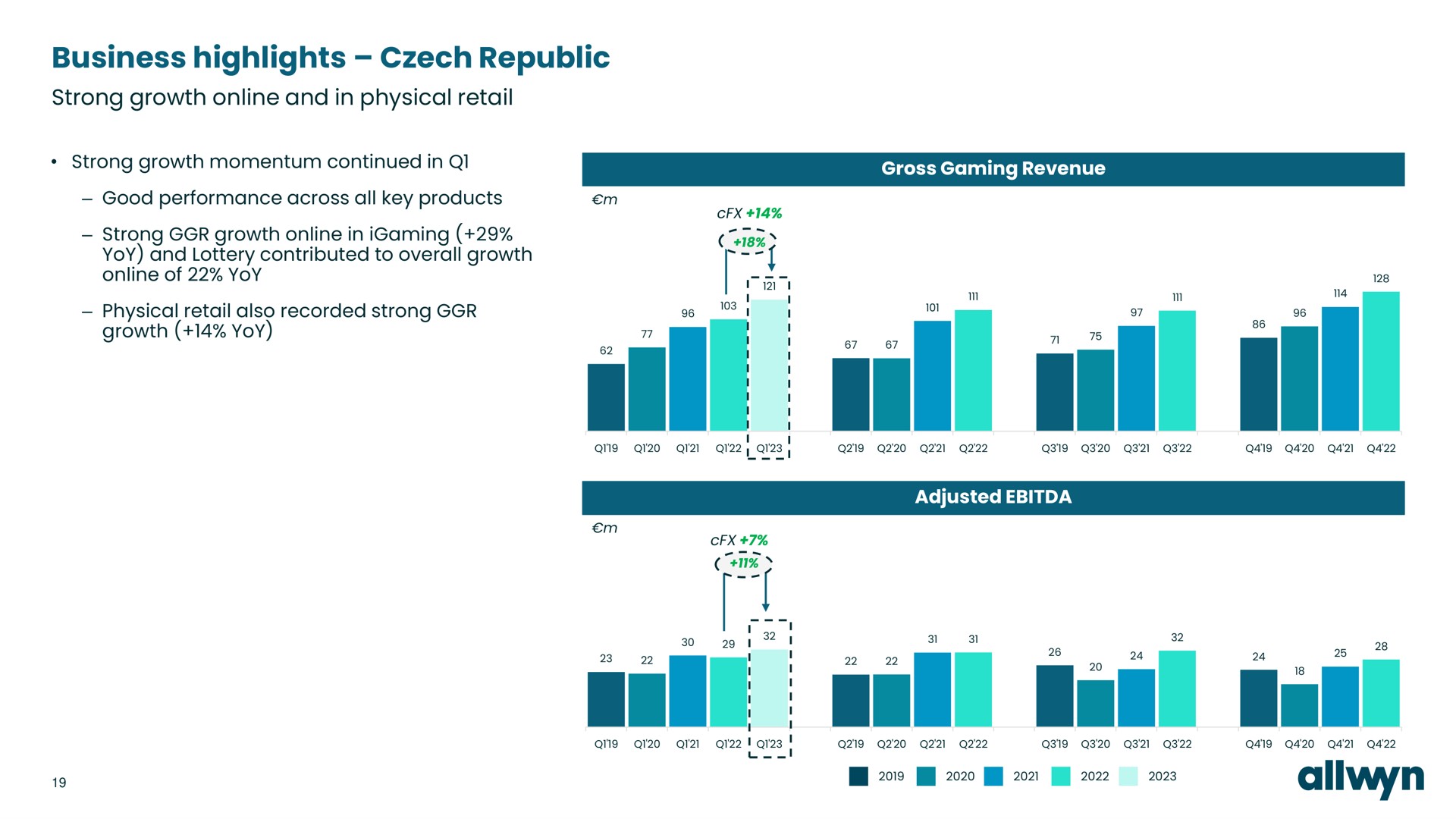 business highlights republic strong growth and in physical retail | Allwyn