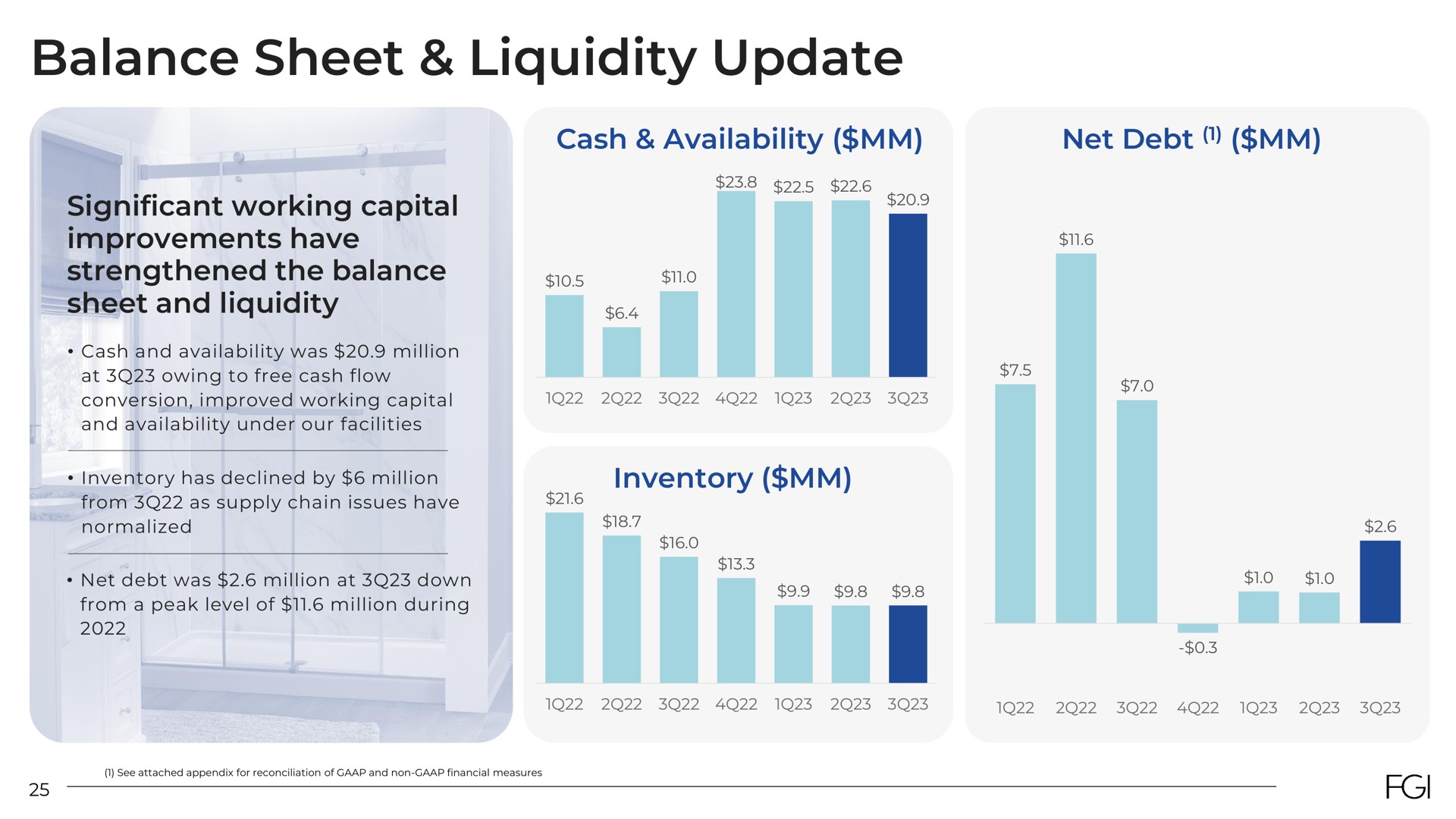 balance sheet liquidity update | FGI Industries