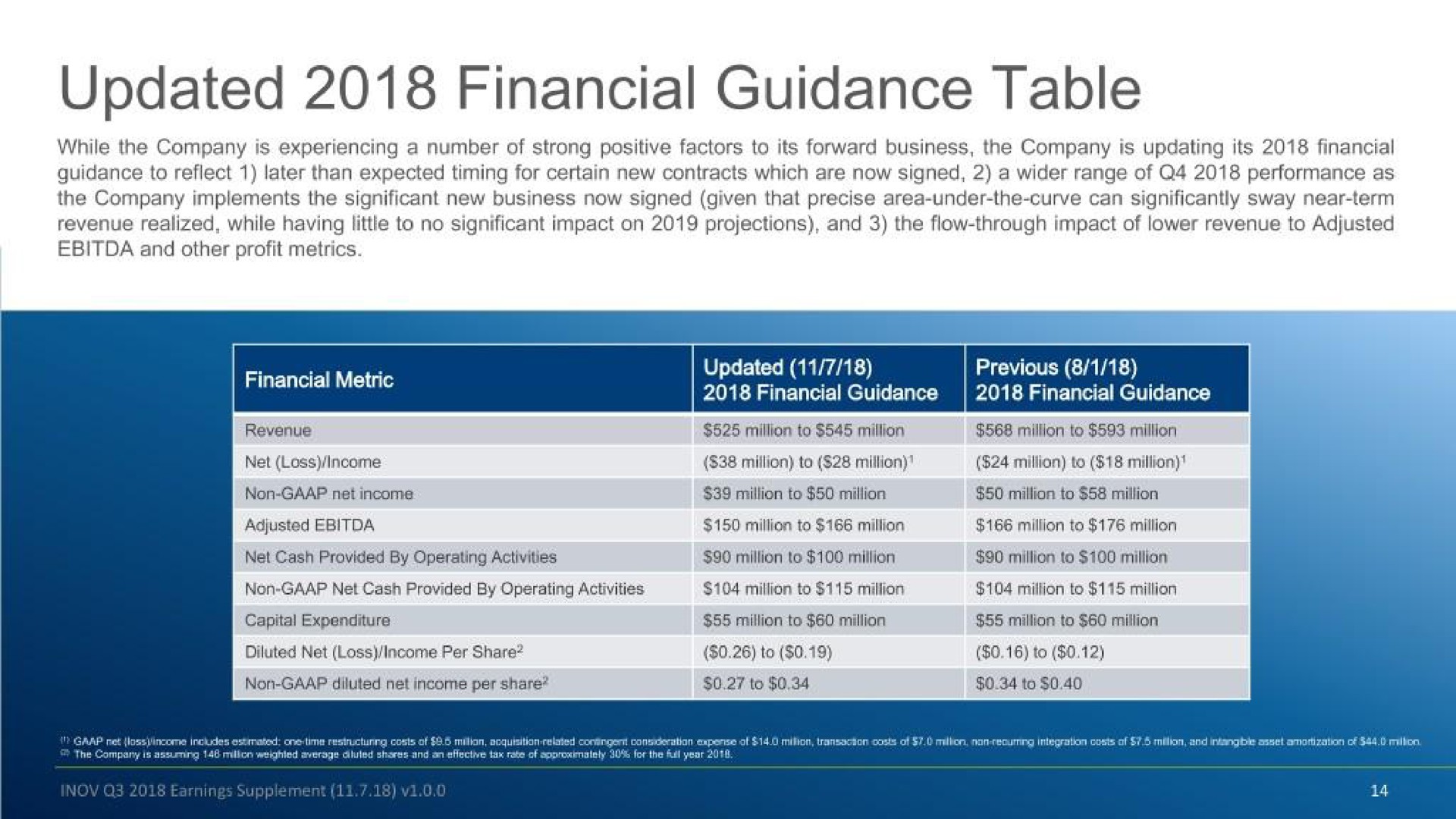 updated financial guidance table | Inovalon