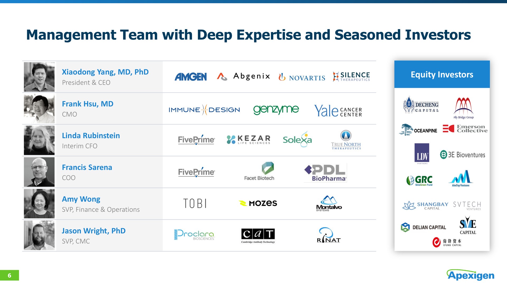 management team with deep and seasoned investors immune design cancer | Apexigen
