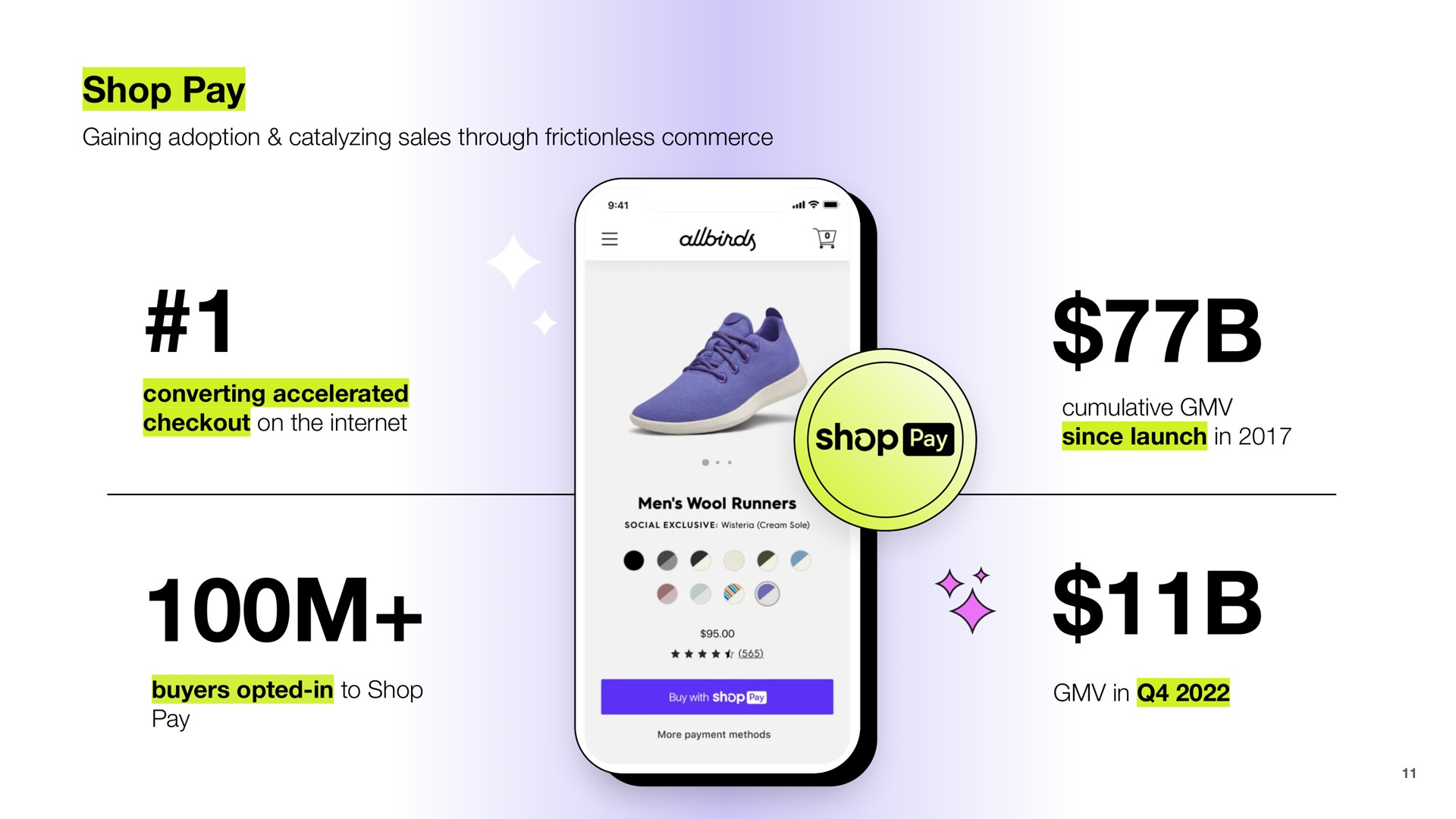 shop pay | Shopify