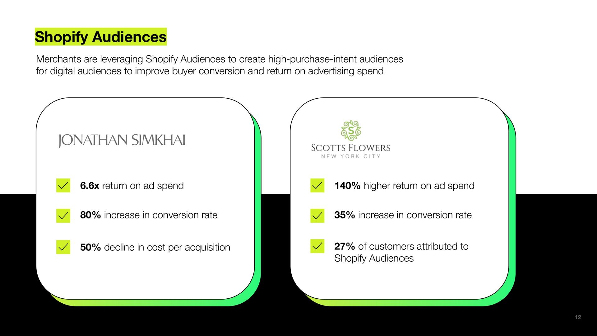 audiences | Shopify