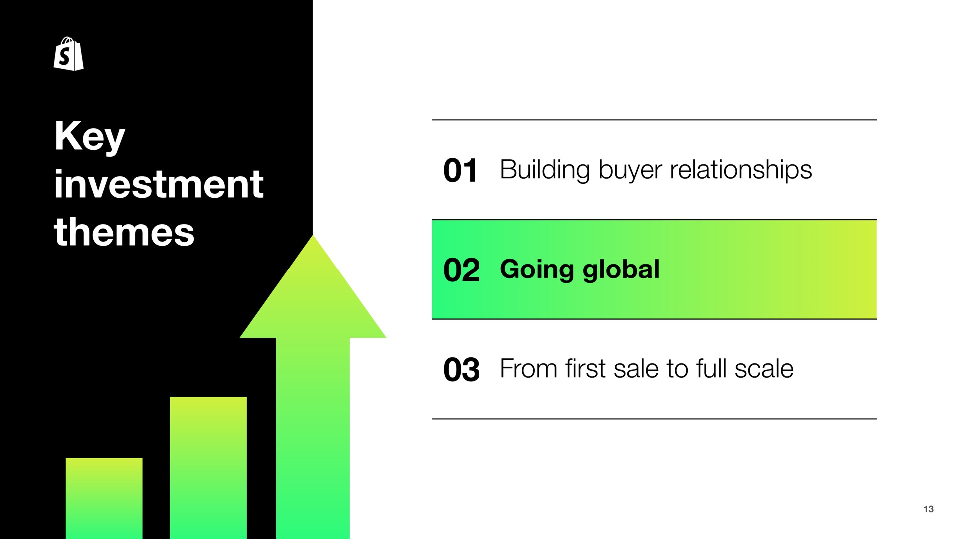 key investment themes building buyer relationships going global from sale to full scale a first | Shopify