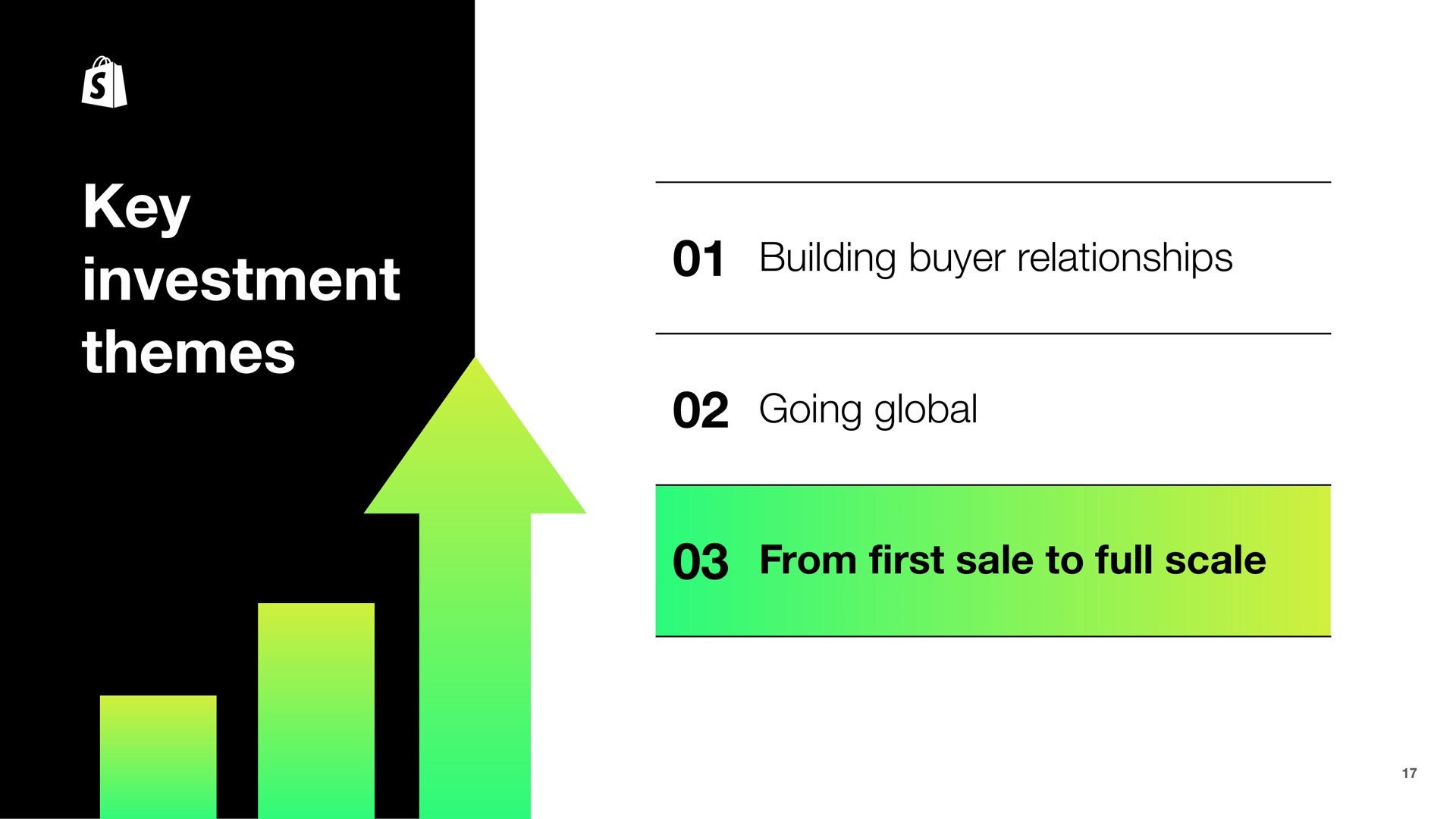 key investment themes building buyer relationships going global from sale to full scale a first | Shopify