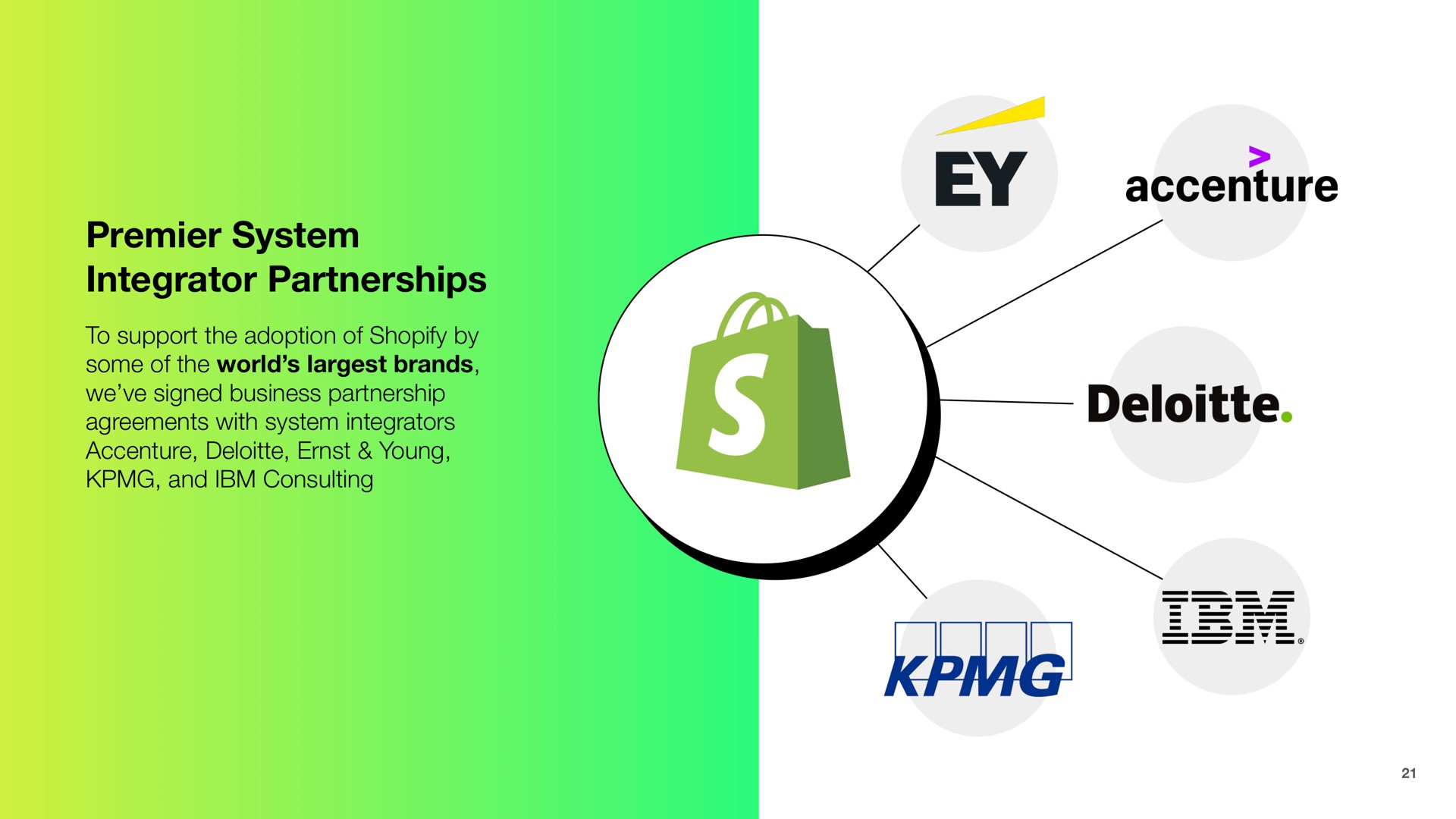 premier system integrator partnerships | Shopify
