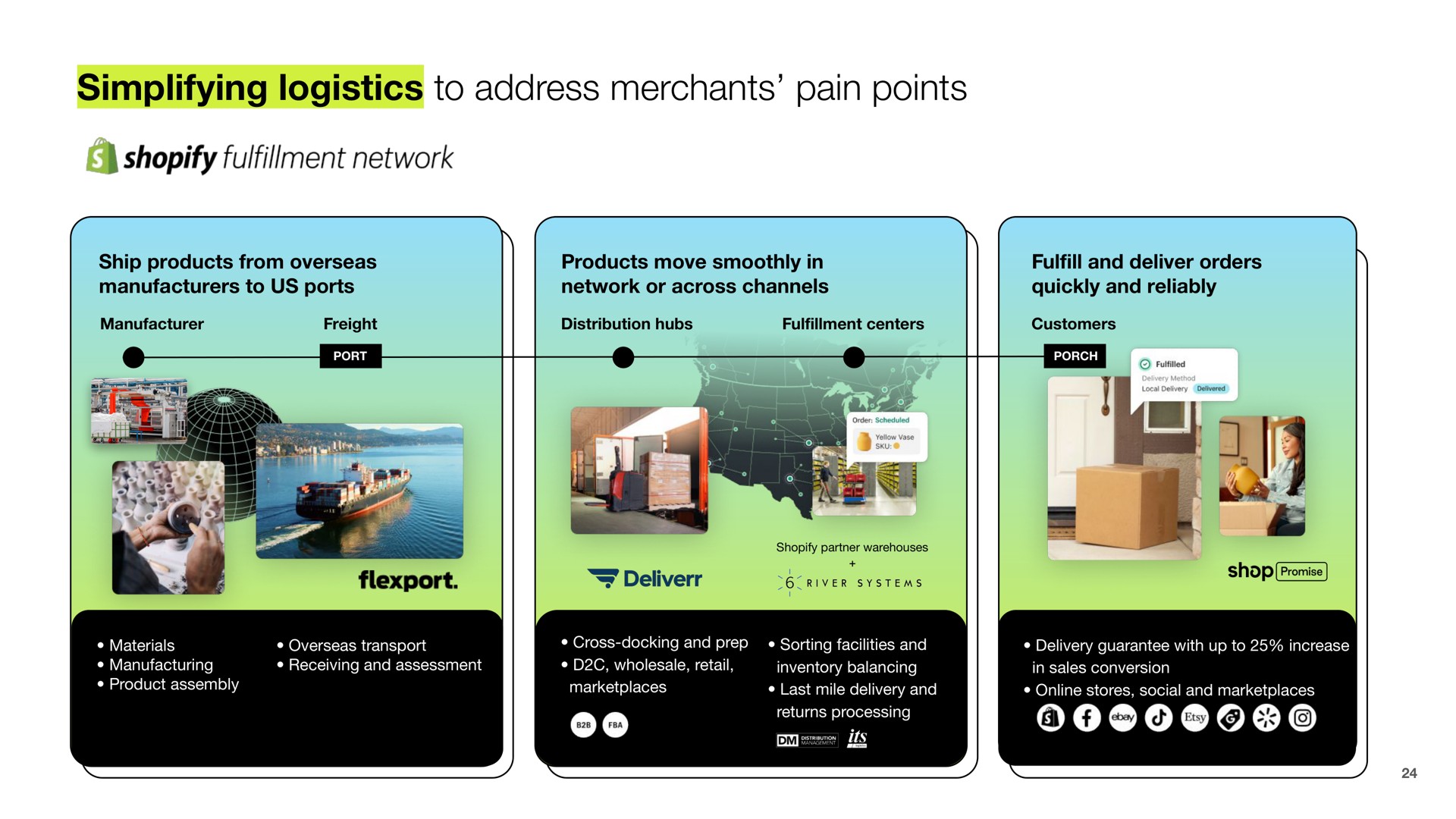 simplifying logistics to address merchants pain points fulfillment network | Shopify
