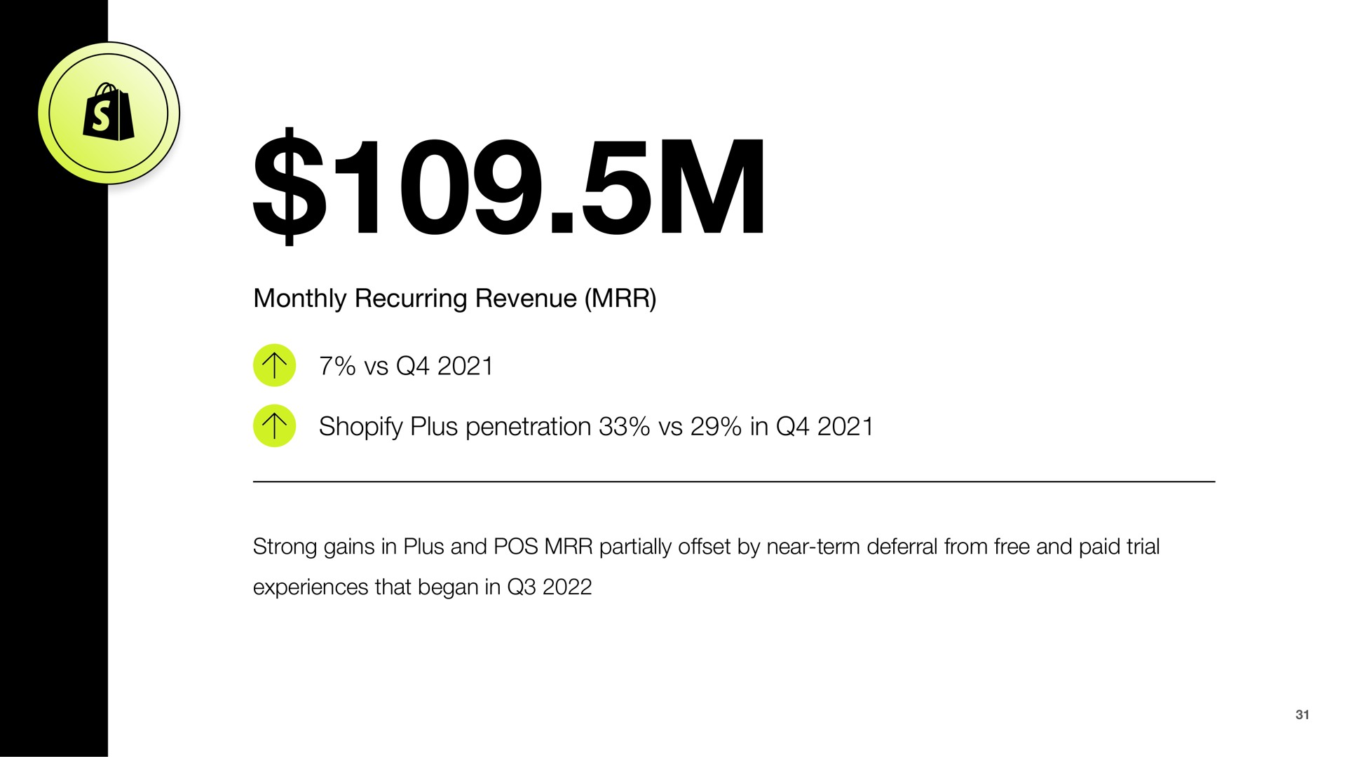 monthly recurring revenue plus penetration in | Shopify