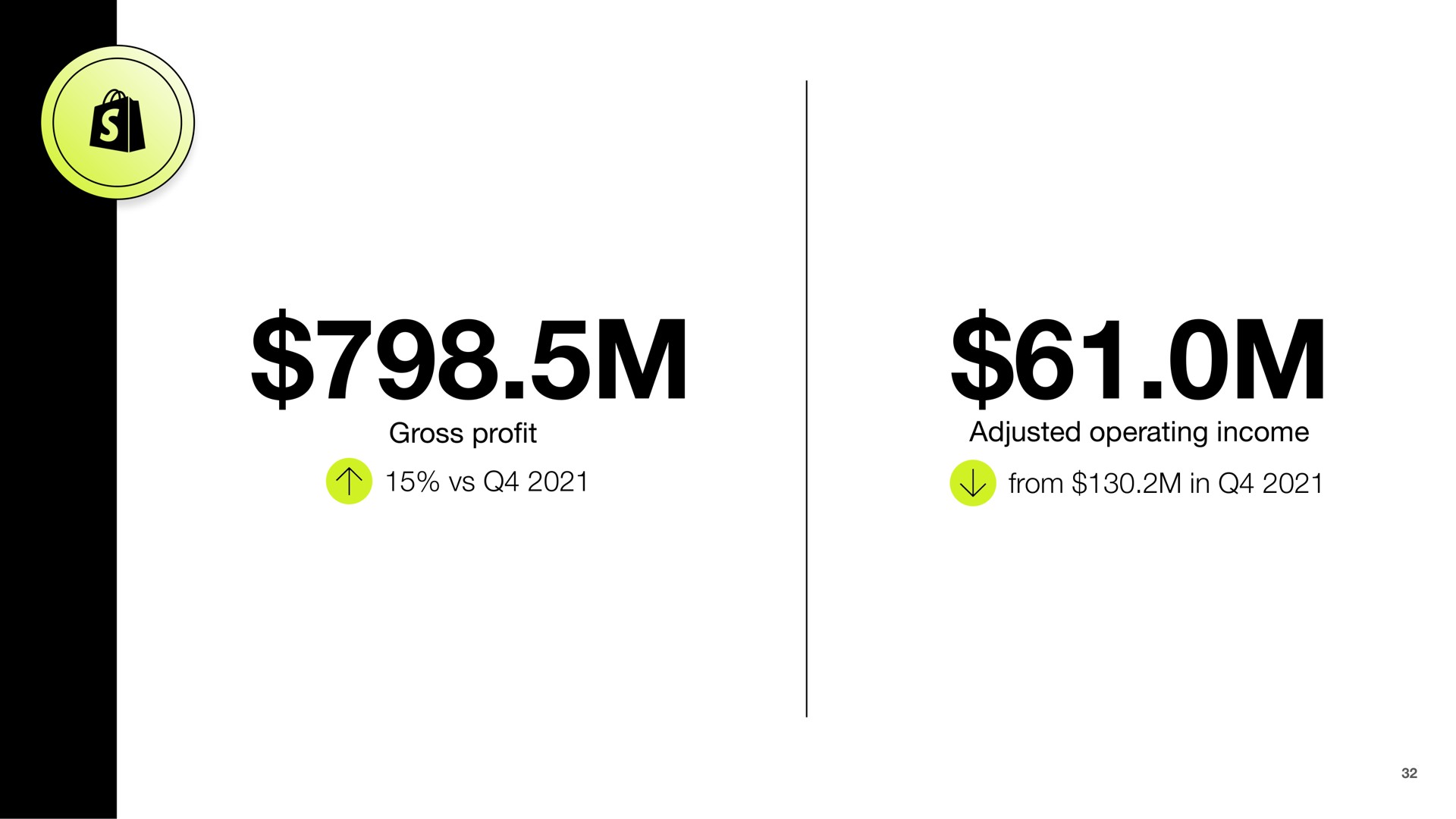 gross profit adjusted operating income from in | Shopify