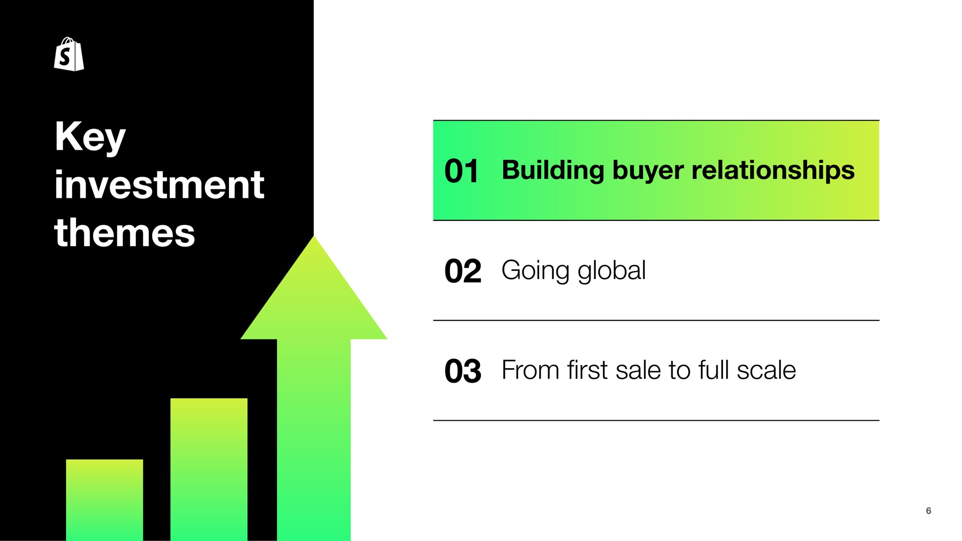 key investment themes building buyer relationships going global from sale to full scale first | Shopify
