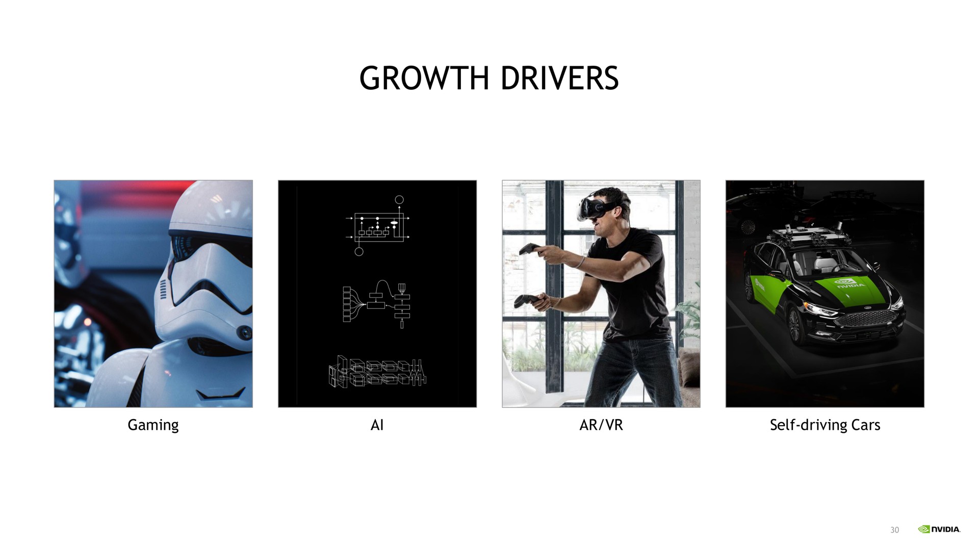 growth drivers | NVIDIA