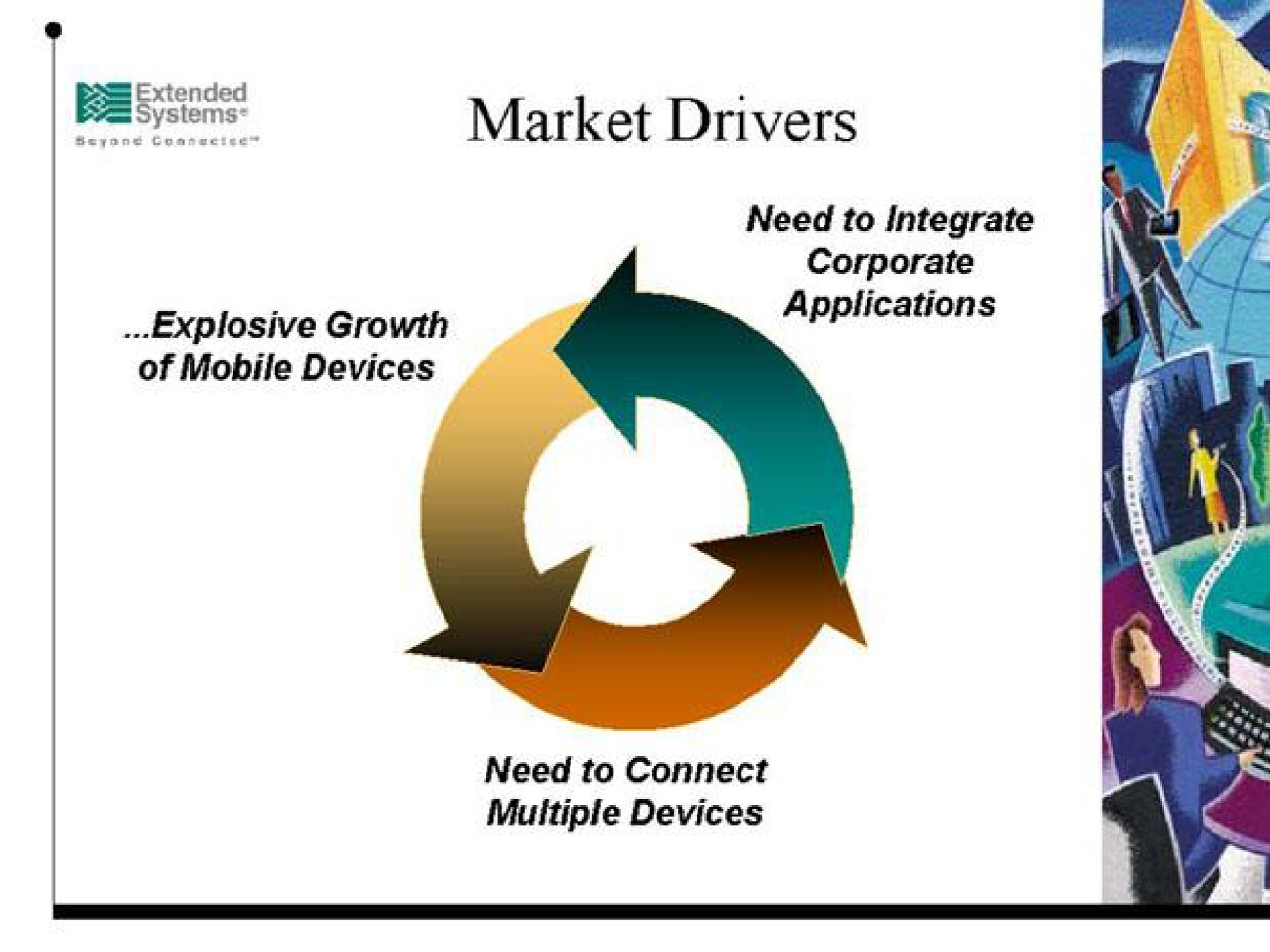 market drivers | Extended Systems