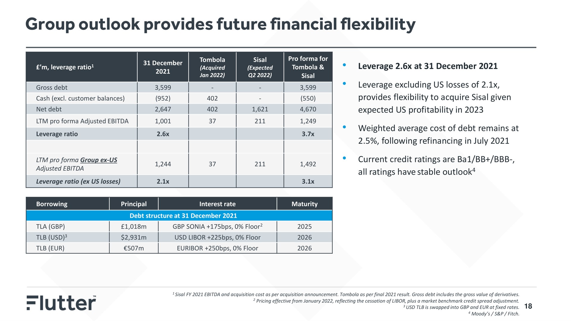 group outlook provides future financial flexibility | Flutter