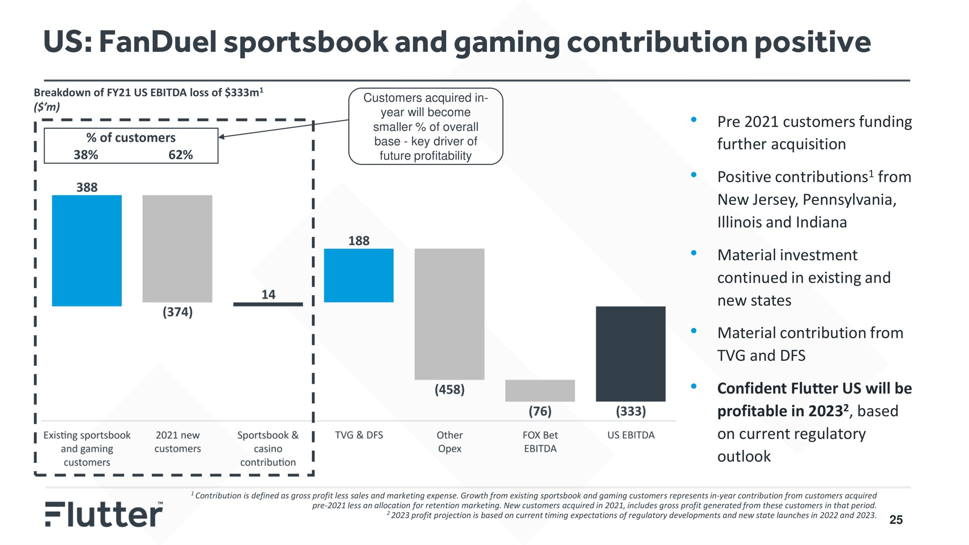 us and gaming contribution positive | Flutter