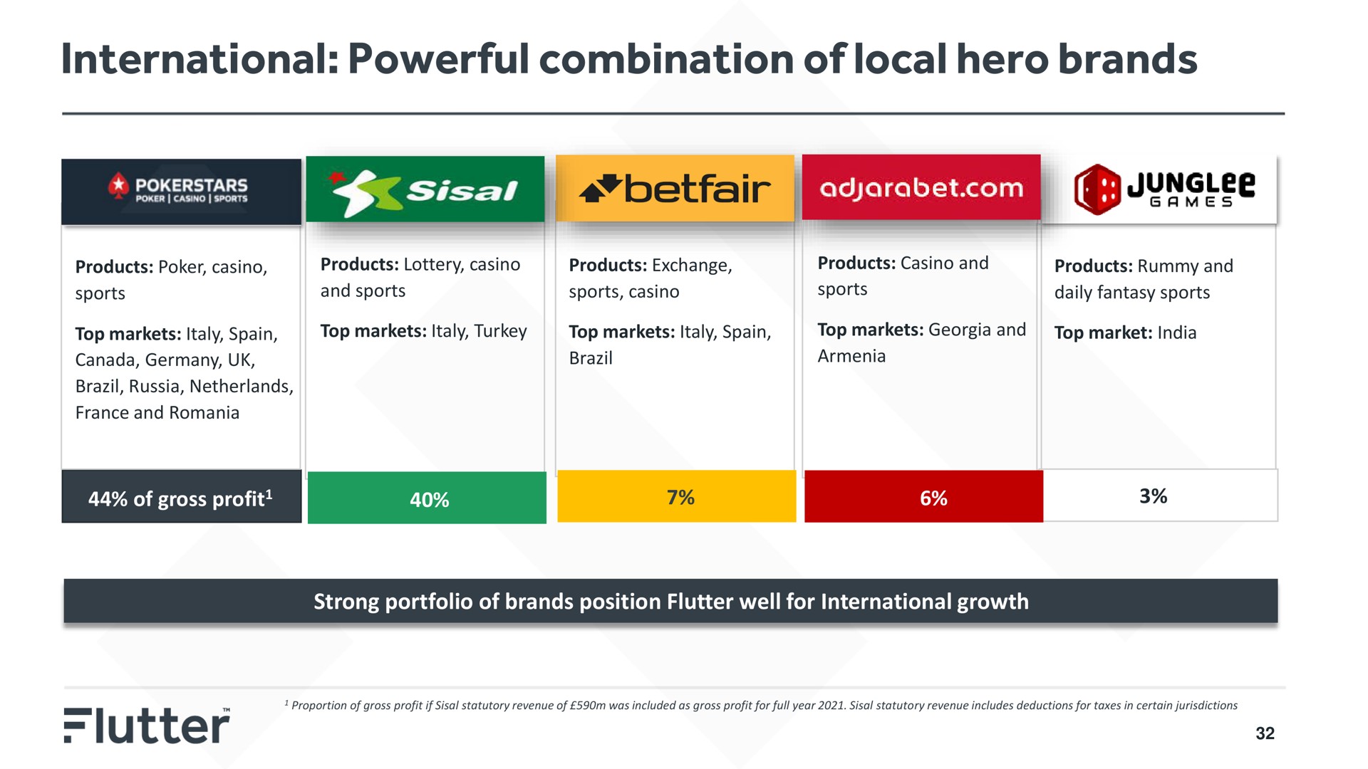 international powerful combination of local hero brands a | Flutter