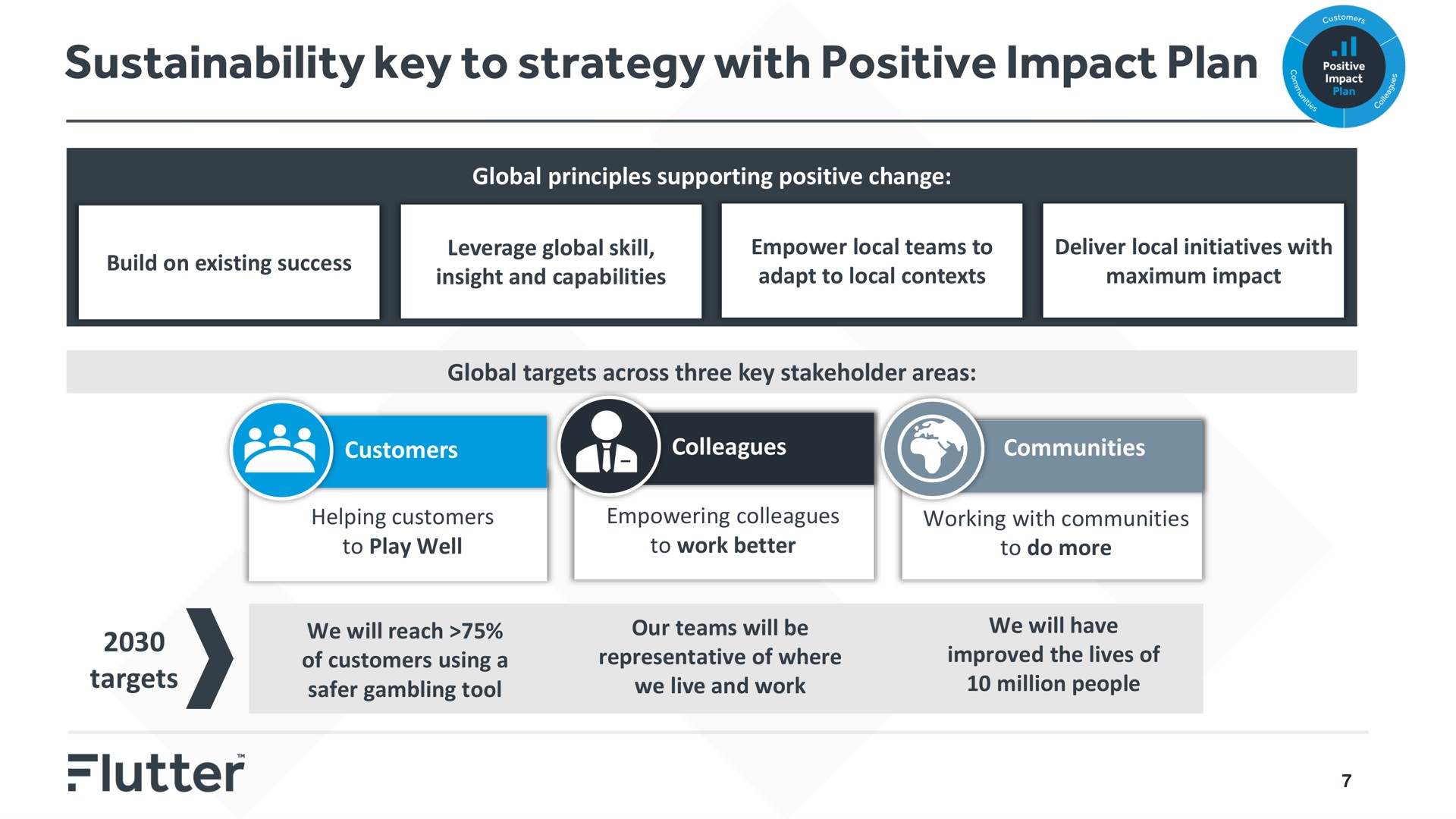 key to strategy with positive impact plan | Flutter