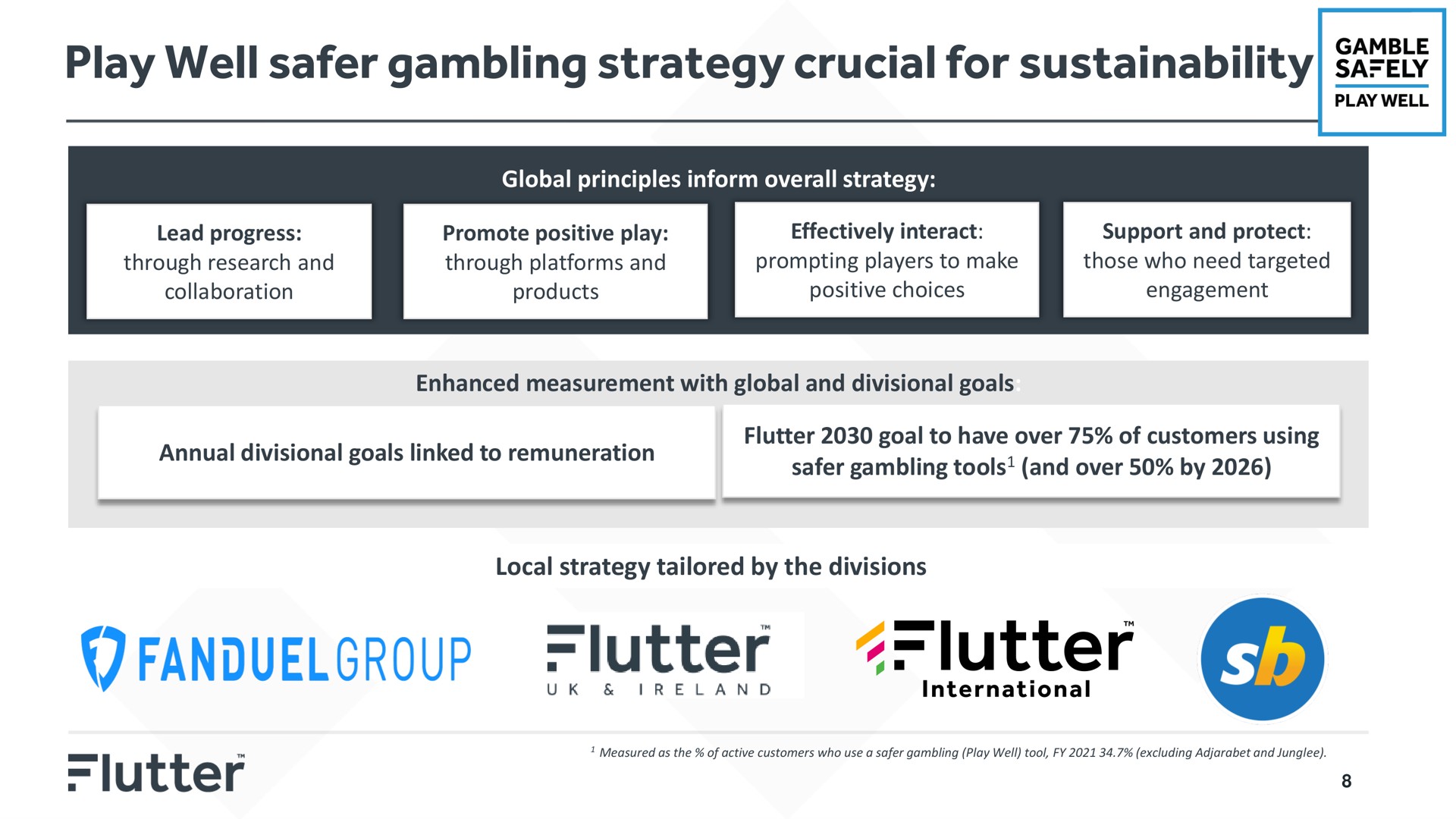 play well gambling strategy crucial for flutter flutter | Flutter