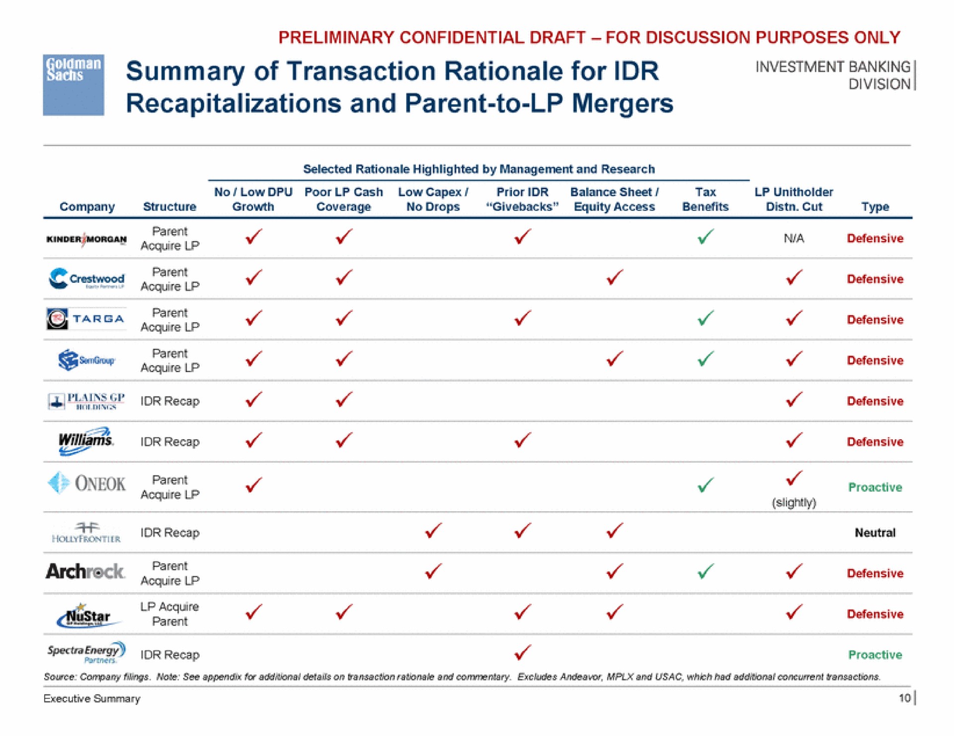 summary of transaction rationale for and parent to mergers | Goldman Sachs