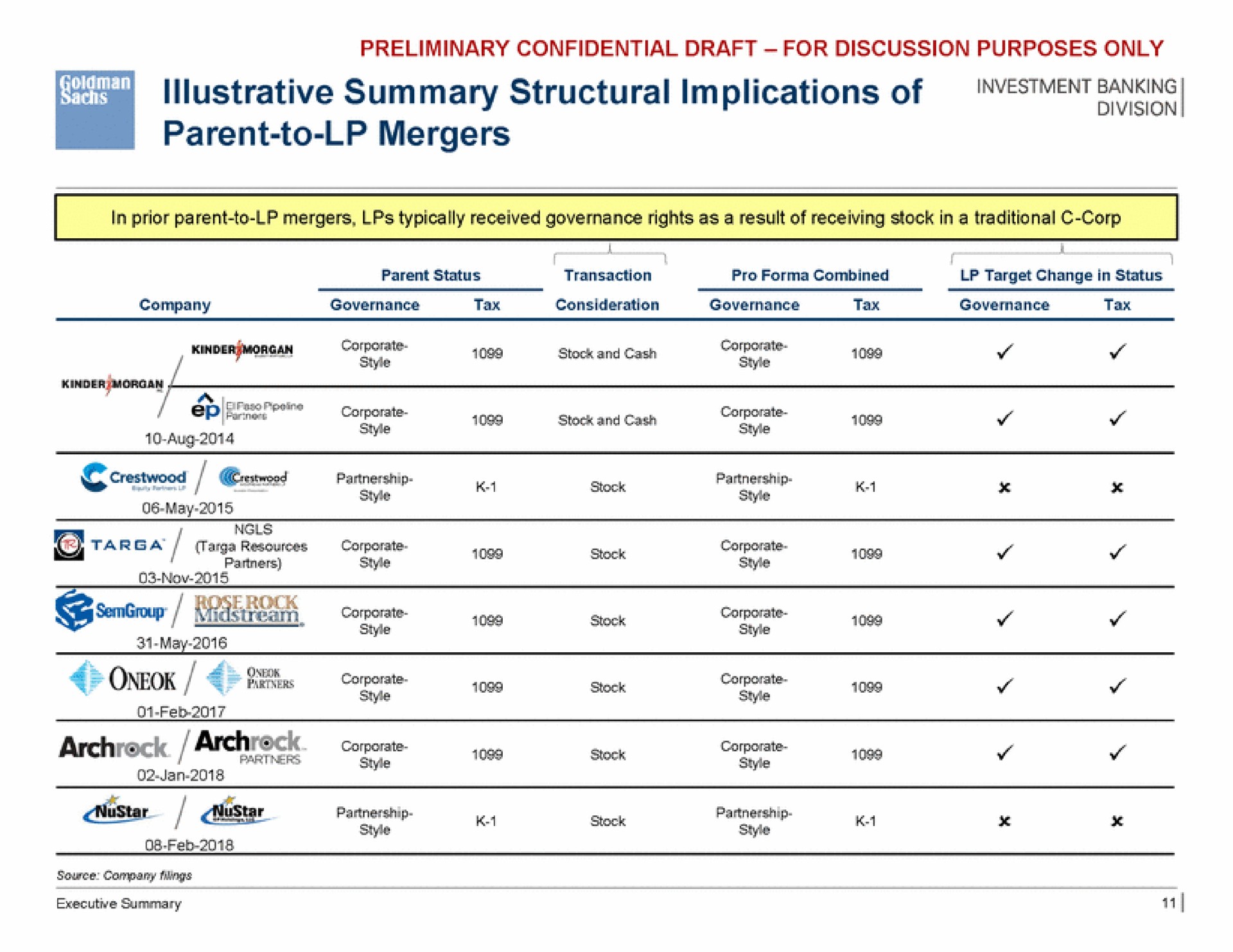 summary structural implications of parent to mergers piss corporate sock | Goldman Sachs