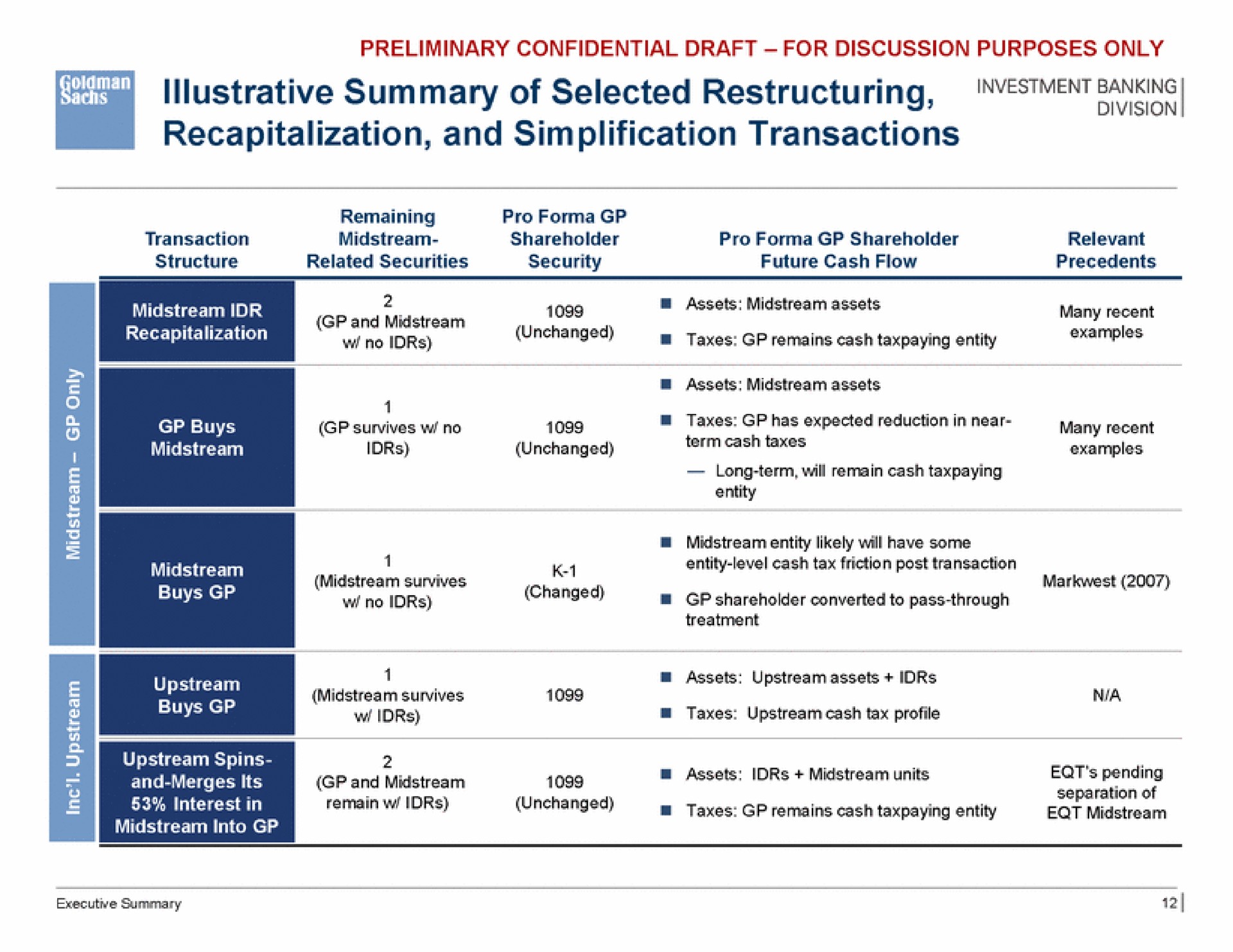 secs illustrative summary of selected recapitalization and simplification transactions rie and midstream recent | Goldman Sachs