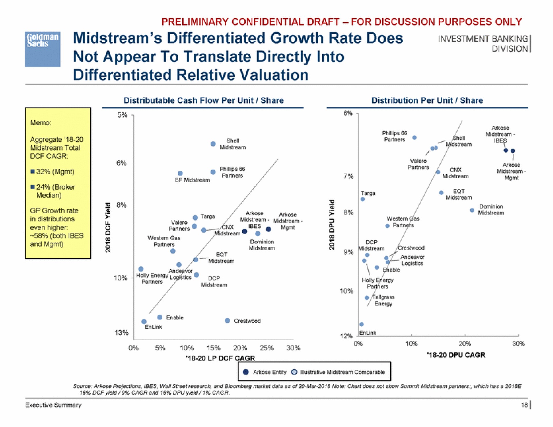 midstream differentiated growth rate does not appear to translate directly into differentiated relative valuation wae | Goldman Sachs