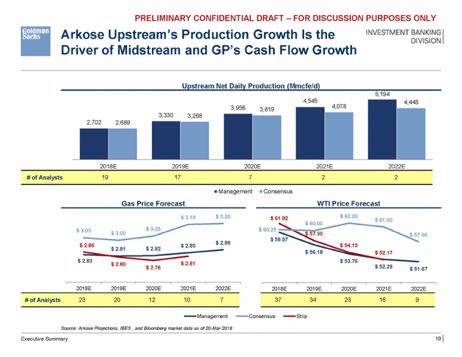 arkose upstream production growth is the driver of midstream and cash flow growth | Goldman Sachs