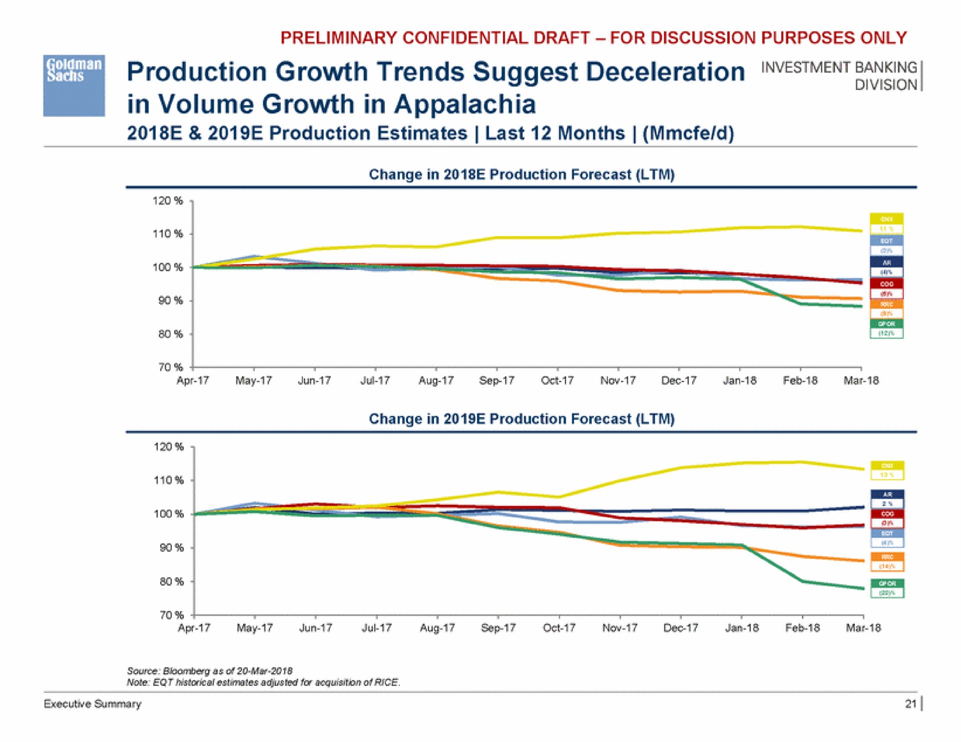 production growth trends suggest deceleration banking in volume growth in | Goldman Sachs