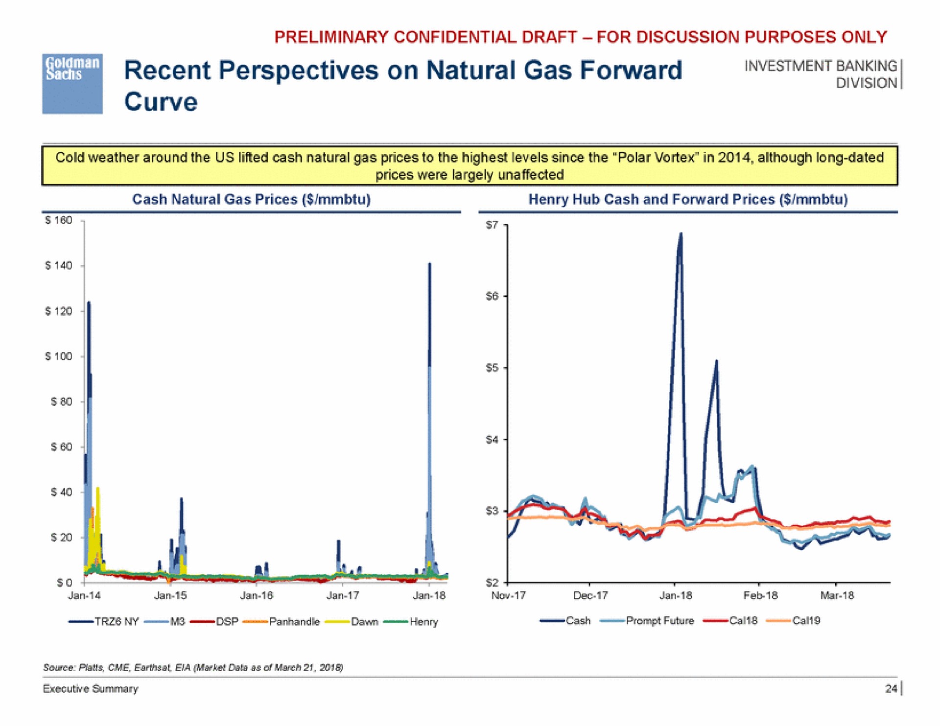 recent perspectives on natural gas forward curve set | Goldman Sachs