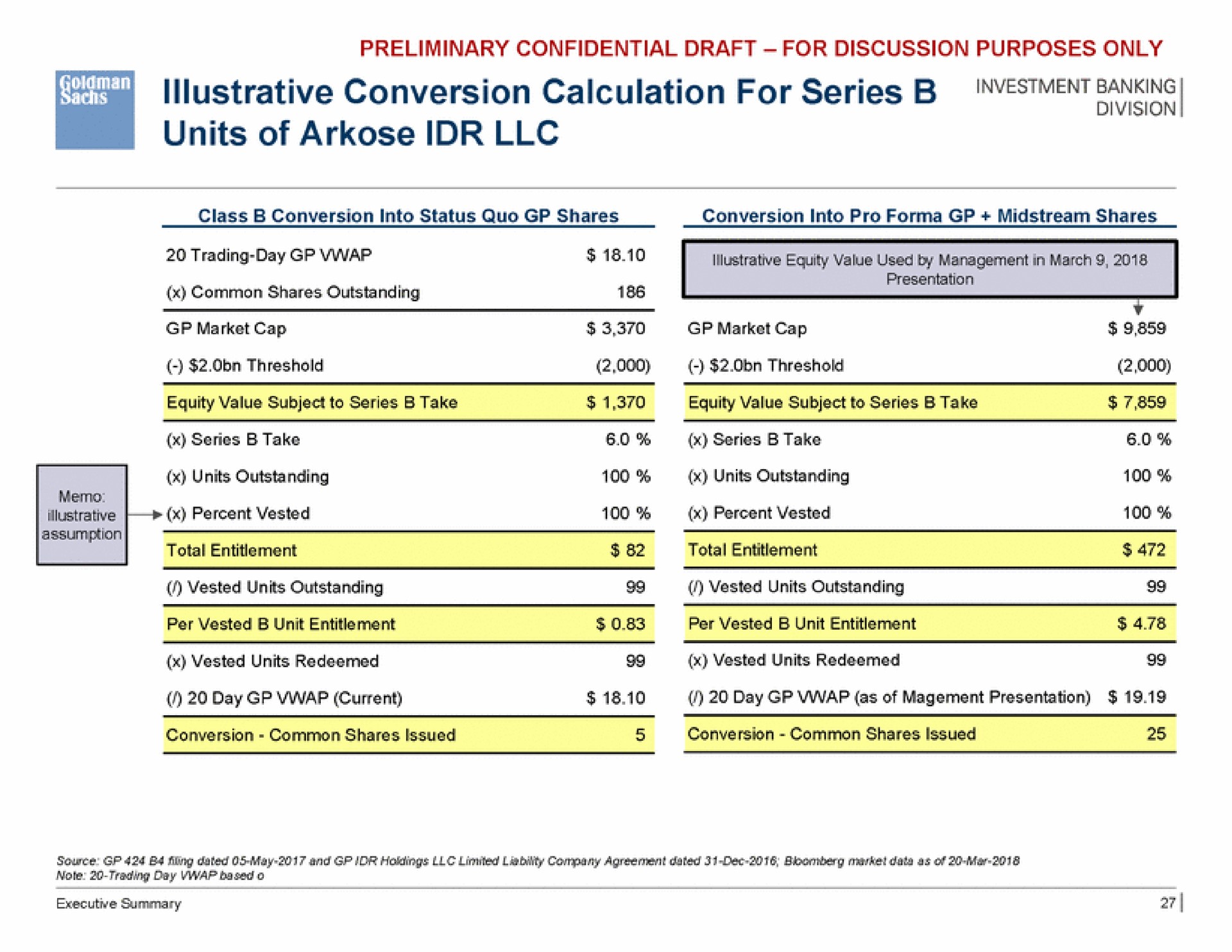 conversion calculation for series units of arkose banking per vested unit entitlement | Goldman Sachs