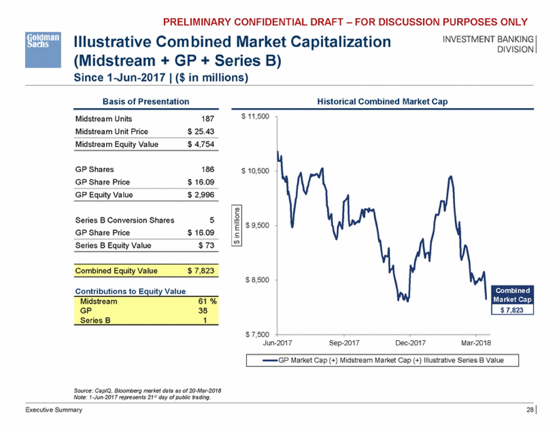 investment banking illustrative combined market capitalization midstream series | Goldman Sachs