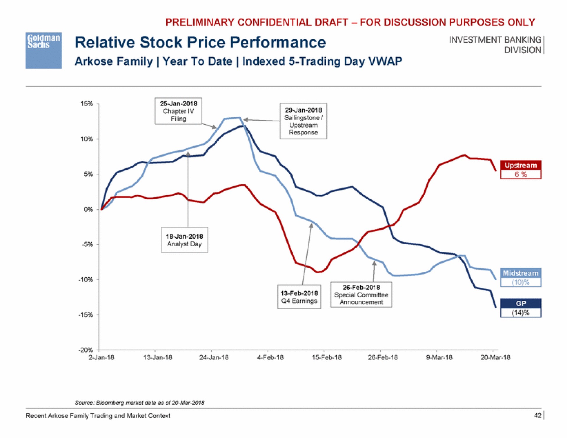 as relative stock price performance | Goldman Sachs