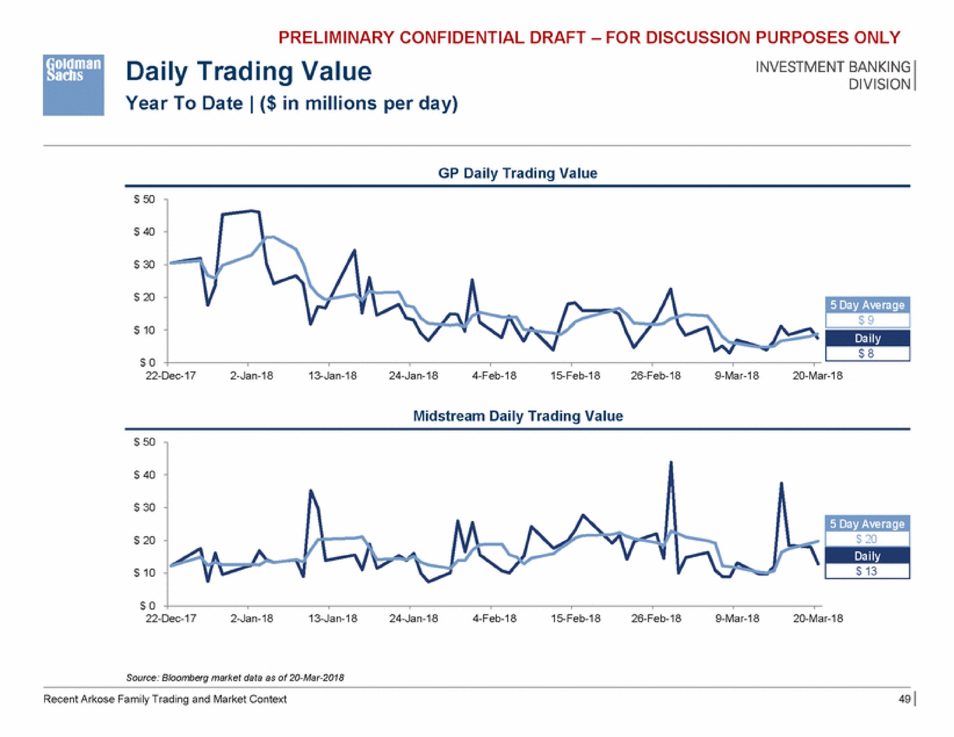 daily trading value division | Goldman Sachs