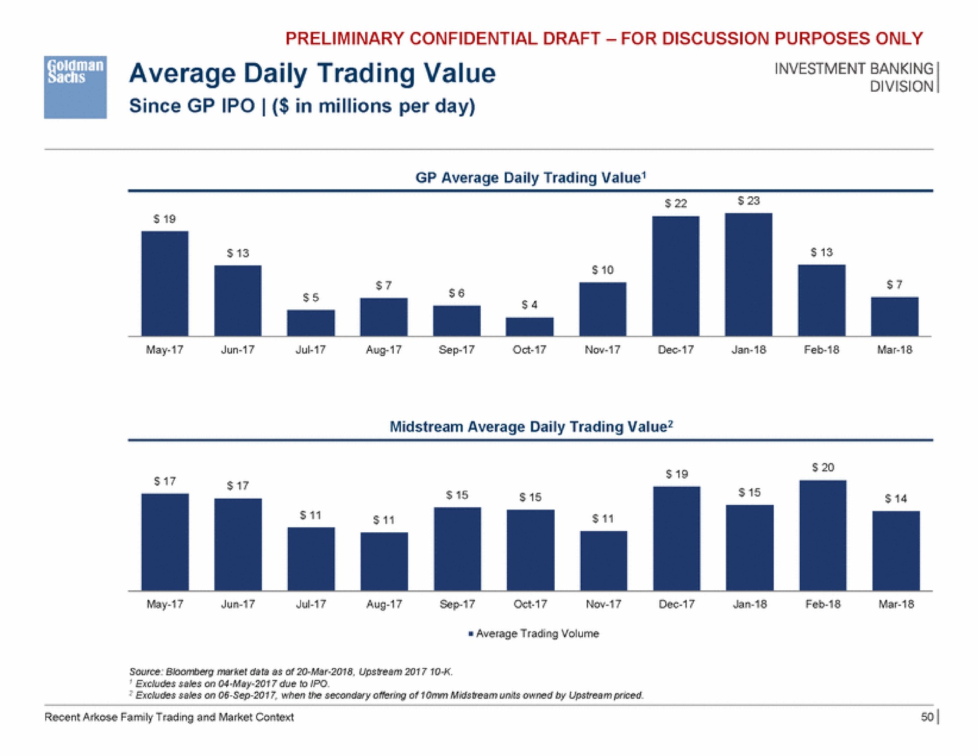 even average daily trading value | Goldman Sachs