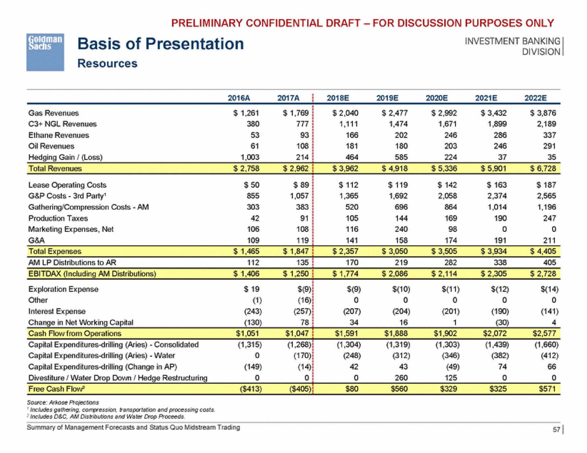 basis of presentation investment banking | Goldman Sachs