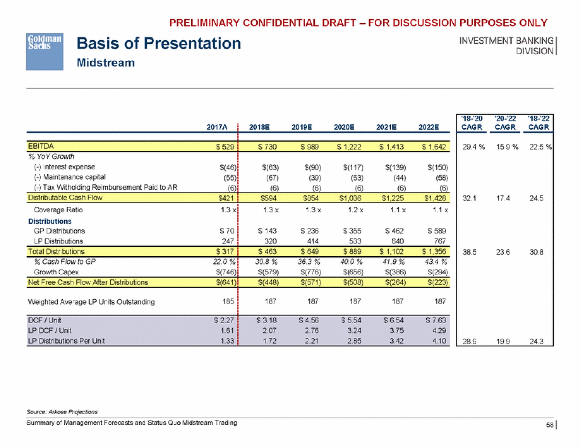 basis of presentation | Goldman Sachs