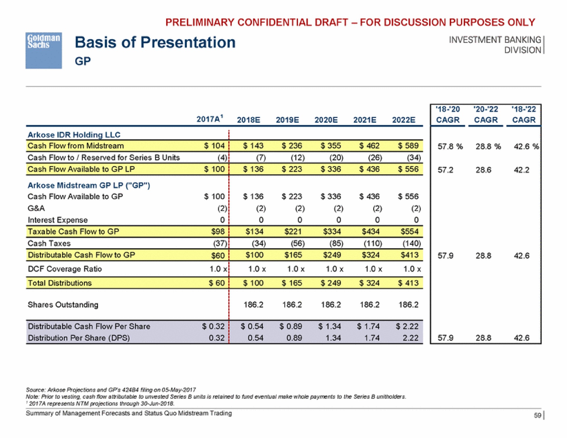 basis of presentation sideline | Goldman Sachs