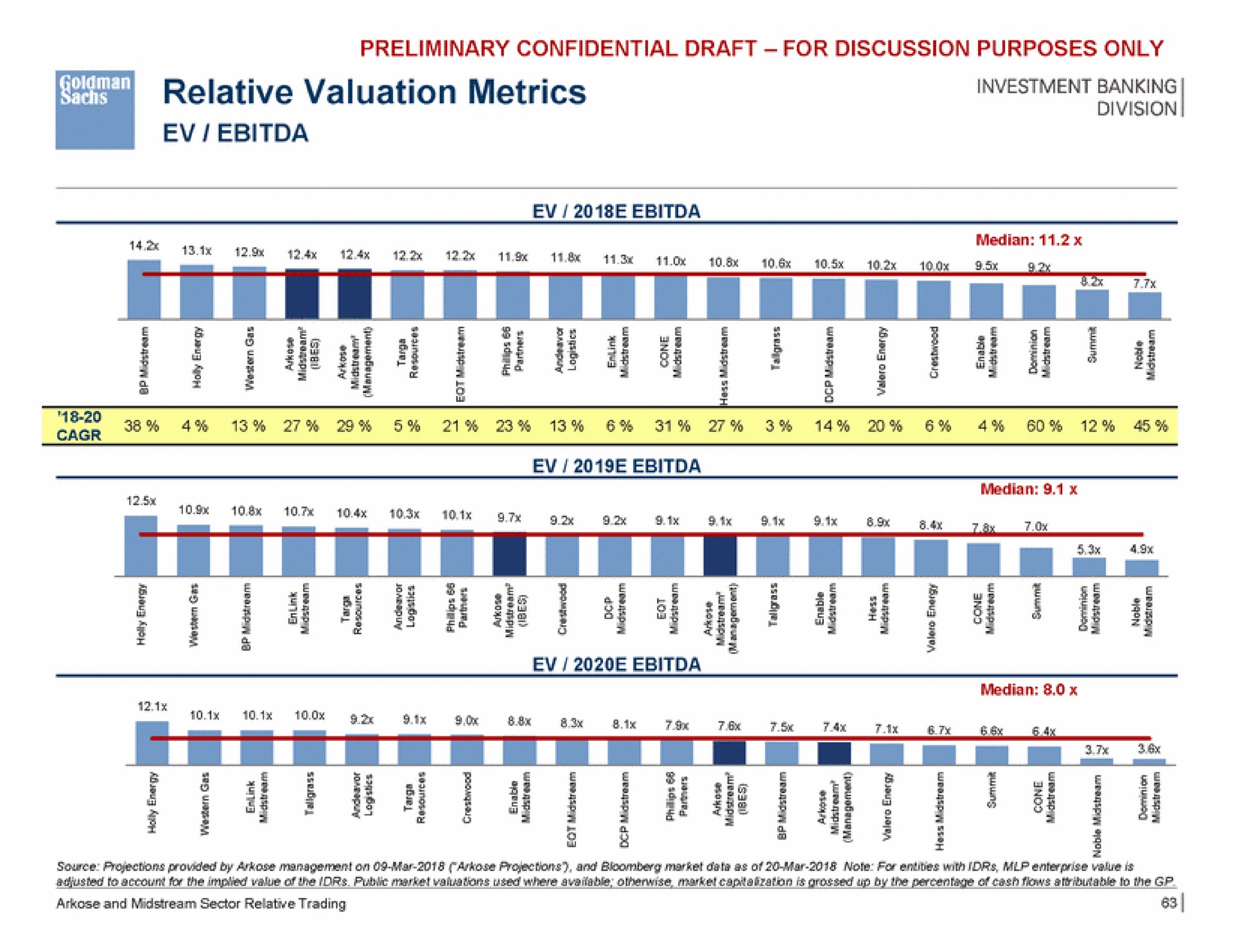 relative valuation metrics division ale lag paha dad | Goldman Sachs