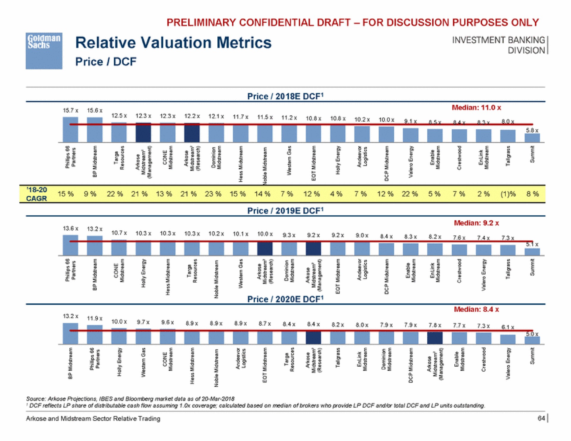 relative valuation metrics iba dae pet i | Goldman Sachs