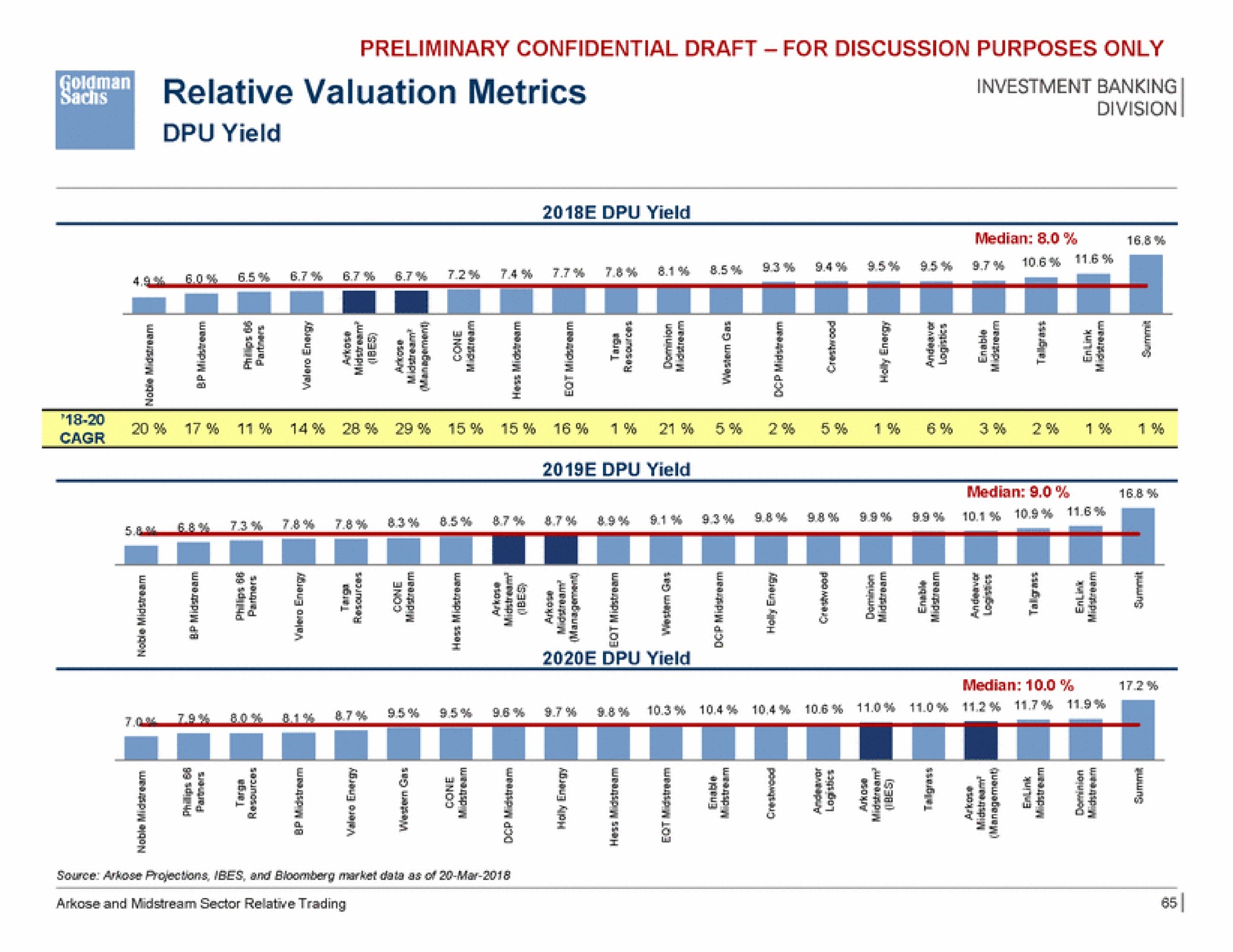 relative valuation metrics leaned pap as pad aba i | Goldman Sachs