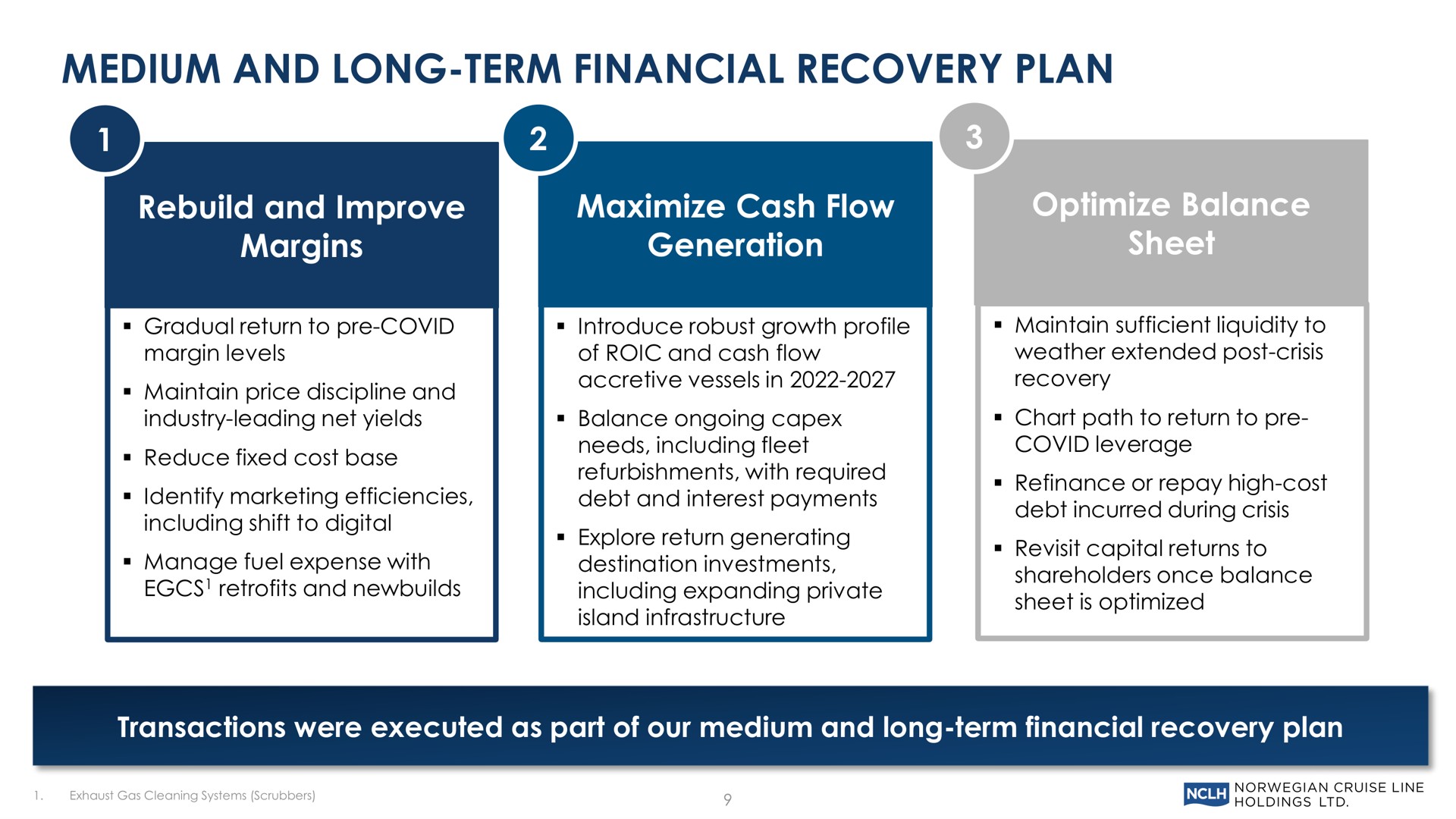 medium and long term financial recovery plan rebuild and improve margins maximize cash flow generation optimize balance sheet transactions were executed as part of our medium and long term financial recovery plan | Norwegian Cruise Line