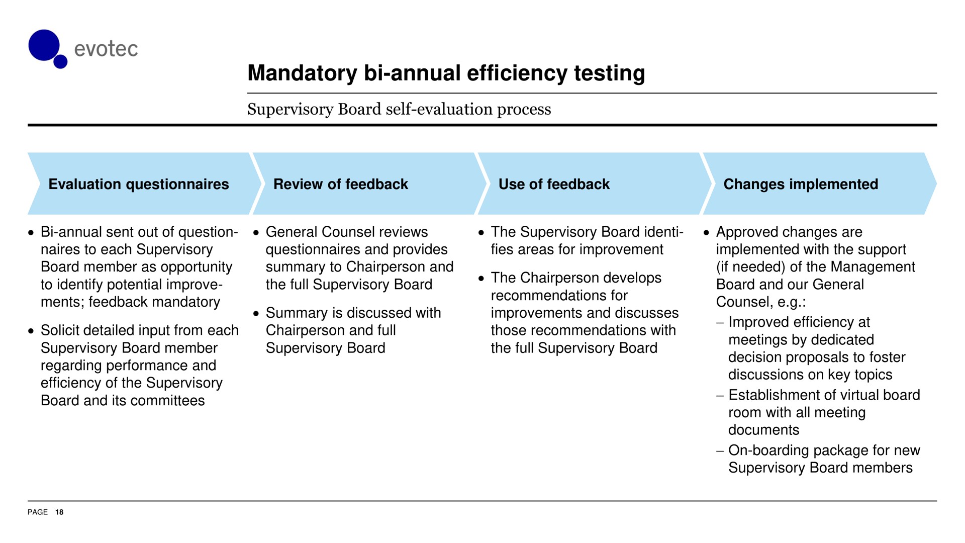 mandatory annual efficiency testing | Evotec