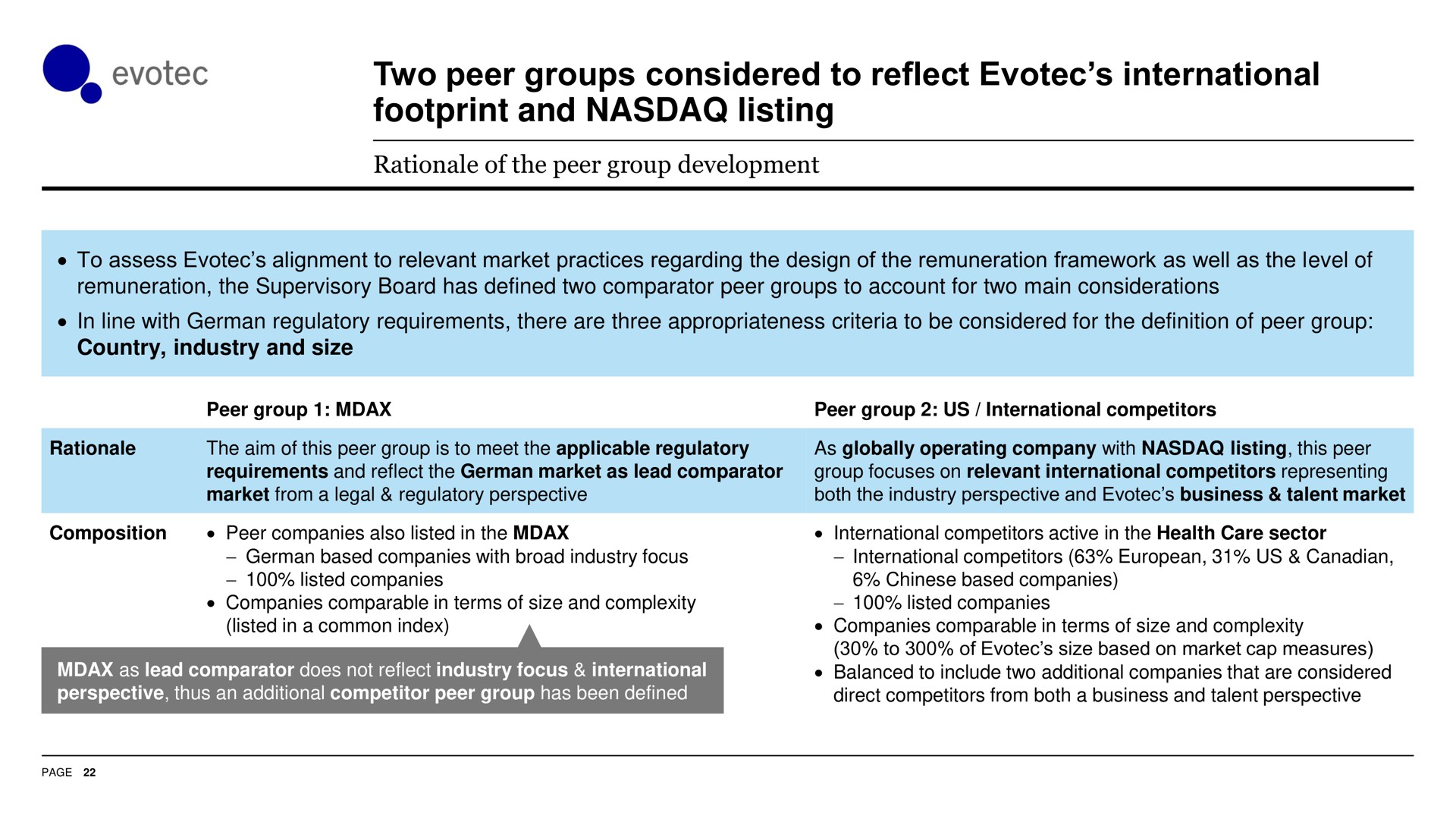 two peer groups considered to reflect international footprint and listing | Evotec