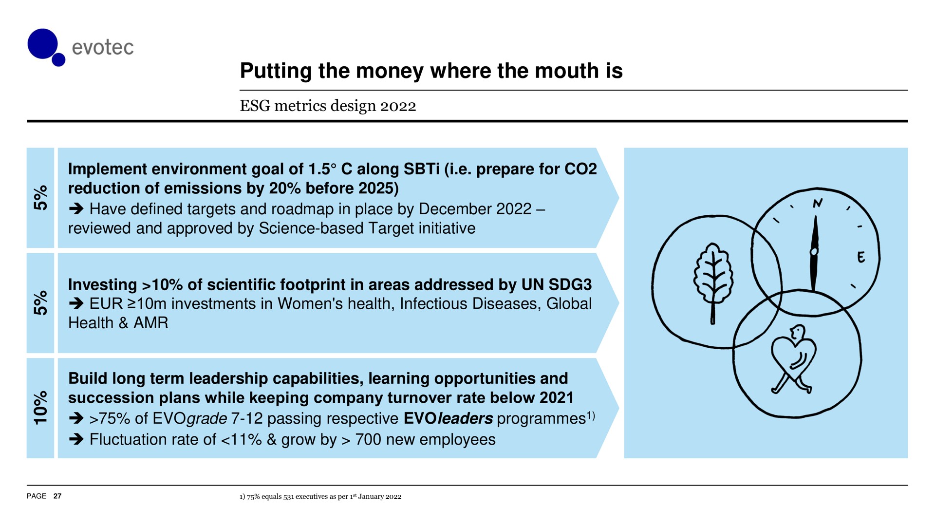 putting the money where the mouth is | Evotec
