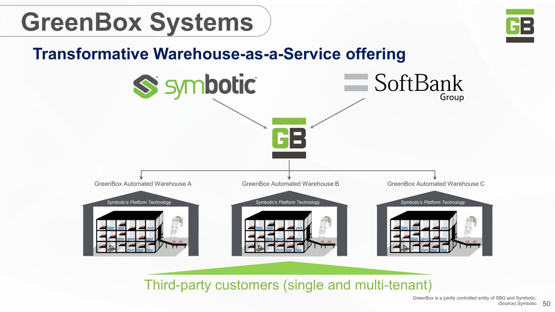 systems | SoftBank