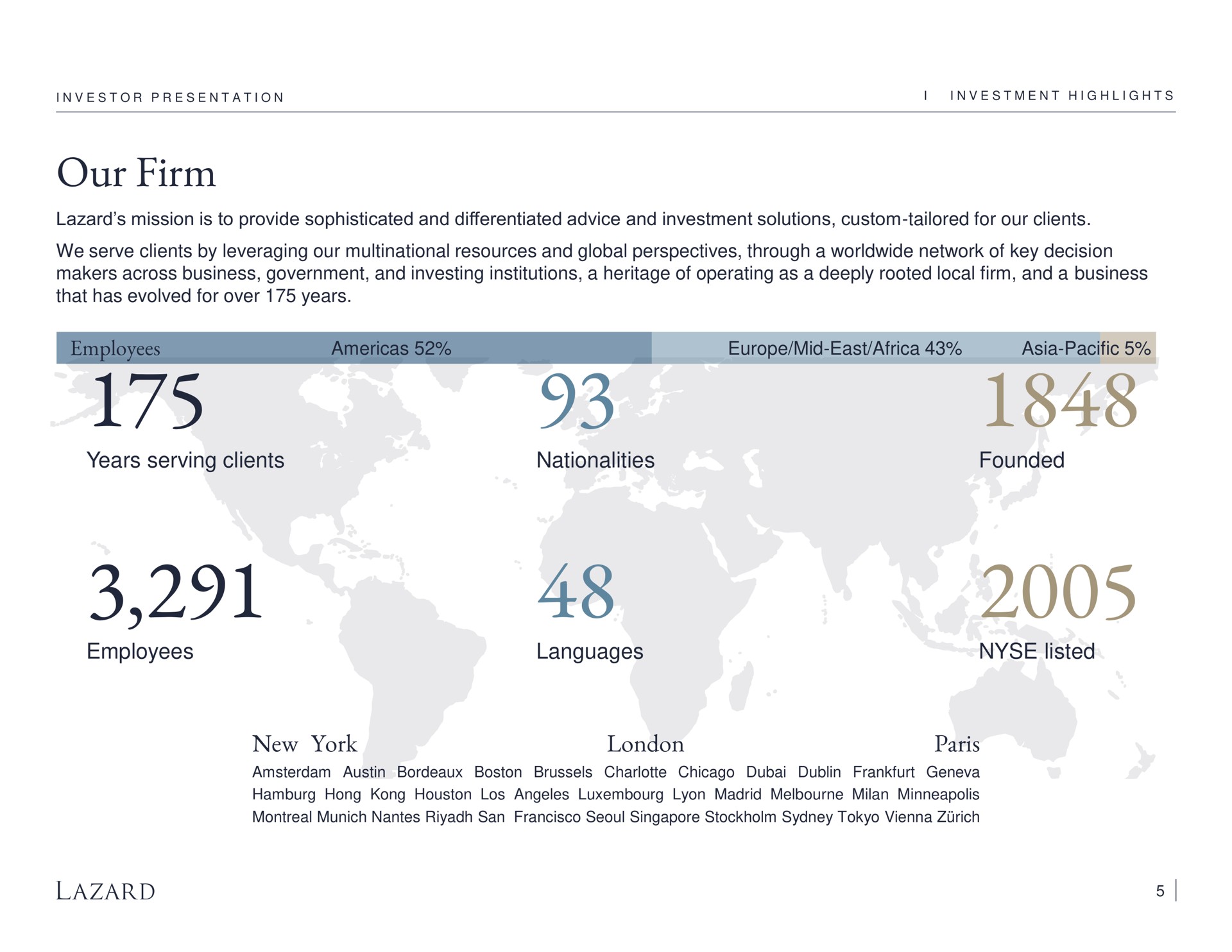 our firm employees years serving clients employees nationalities languages founded listed new york | Lazard